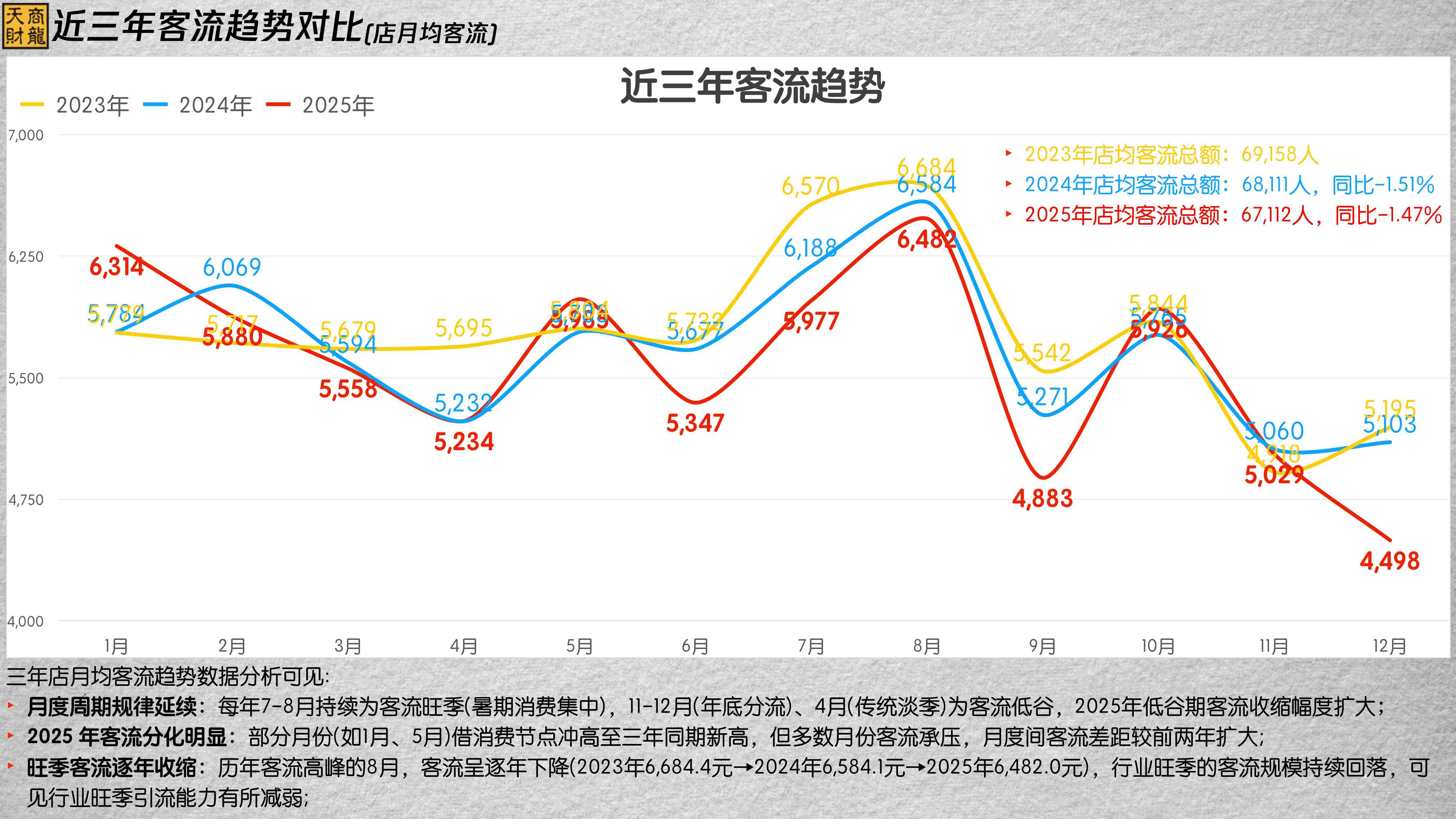 天财商龙：2025年度连锁餐饮行业大数据分析报告.pdf