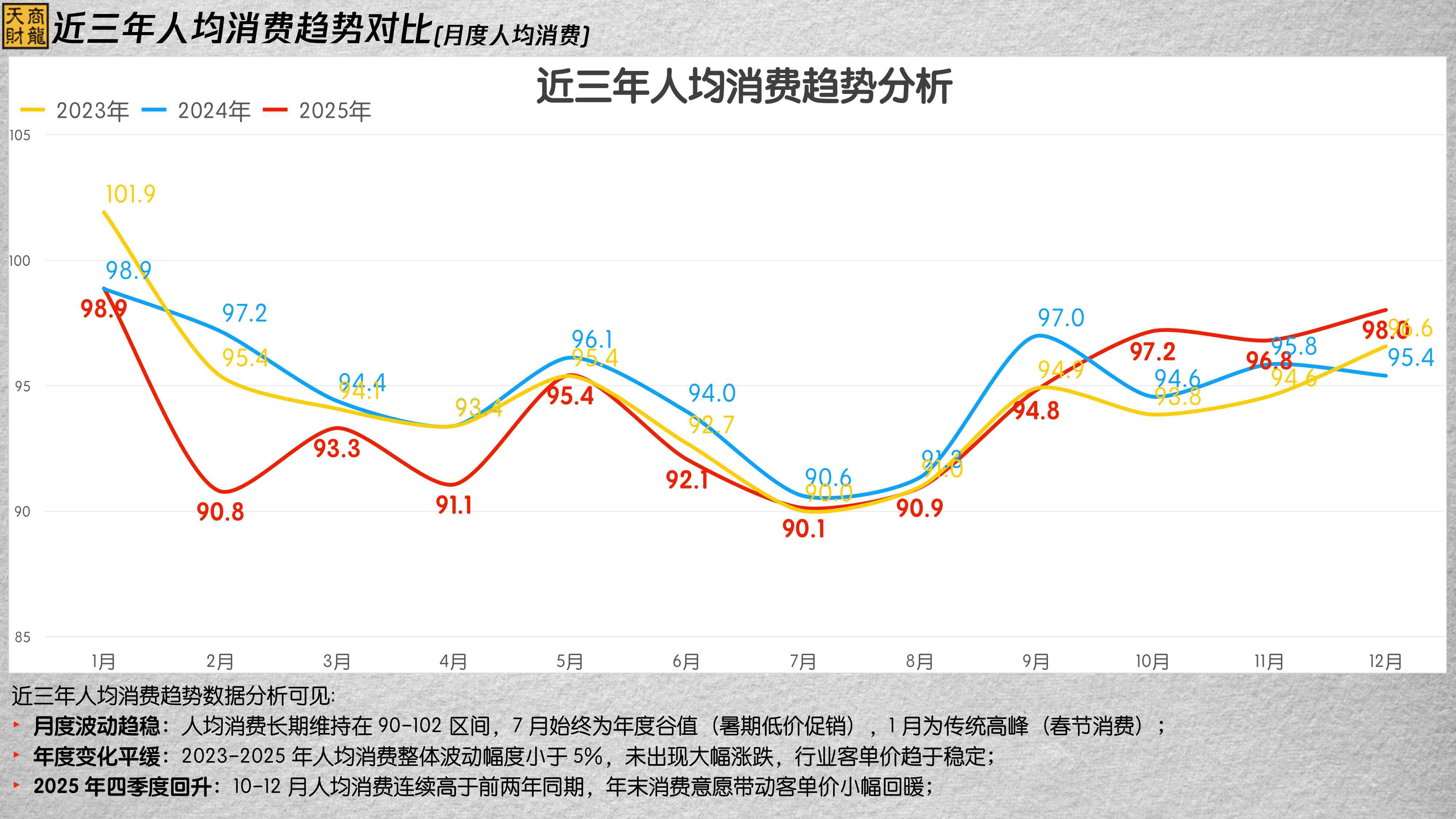天财商龙：2025年度连锁餐饮行业大数据分析报告.pdf