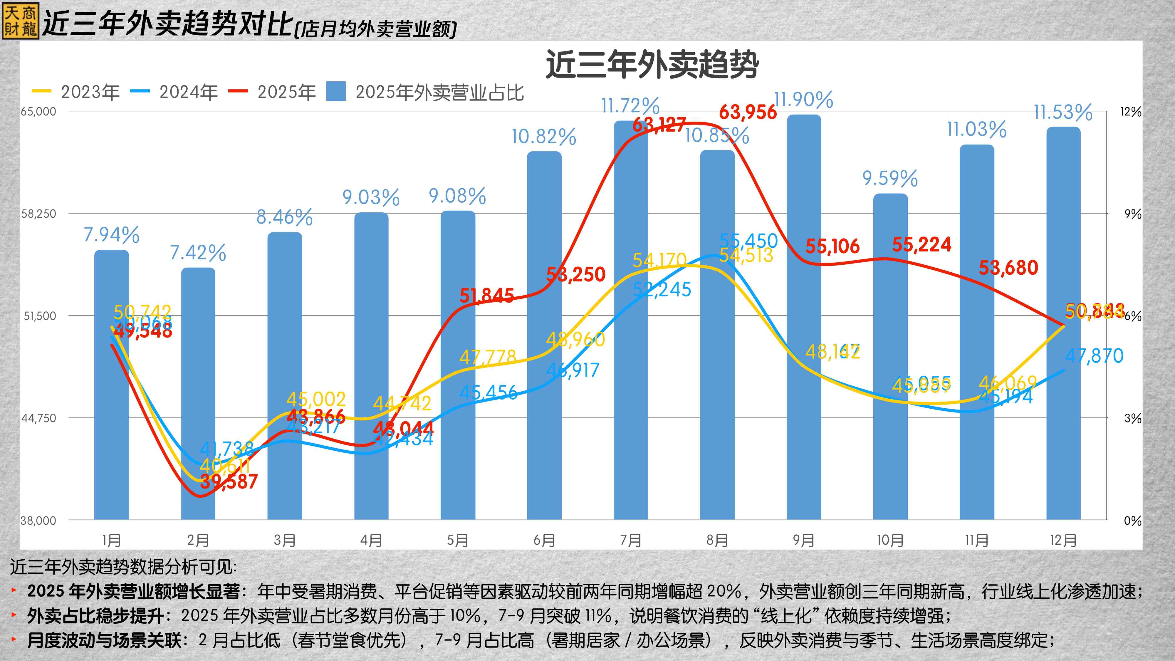 天财商龙：2025年度连锁餐饮行业大数据分析报告.pdf