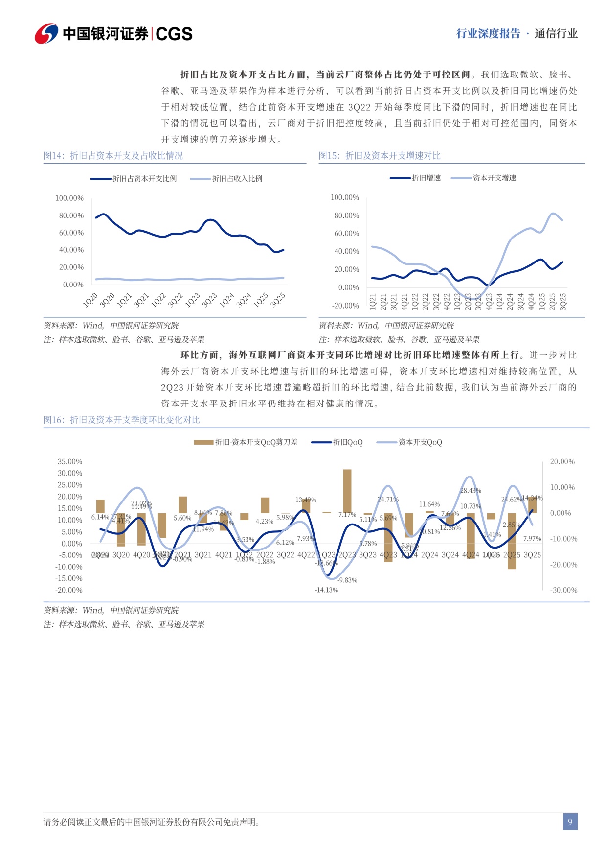 通信行业AI泡沫系列研究之通信篇：需求无虞，供给紧张，“泡沫”仍在形成中.pdf