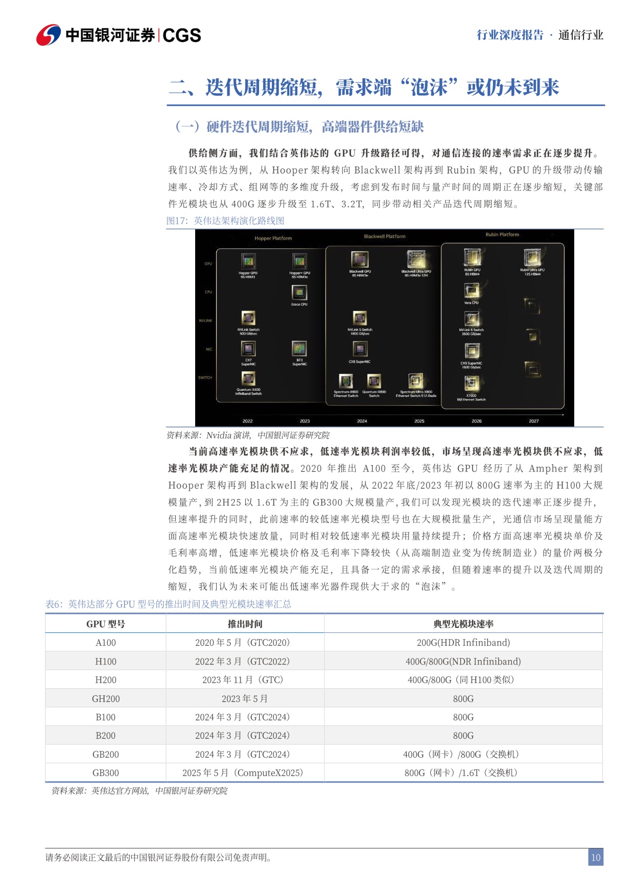 通信行业AI泡沫系列研究之通信篇：需求无虞，供给紧张，“泡沫”仍在形成中.pdf