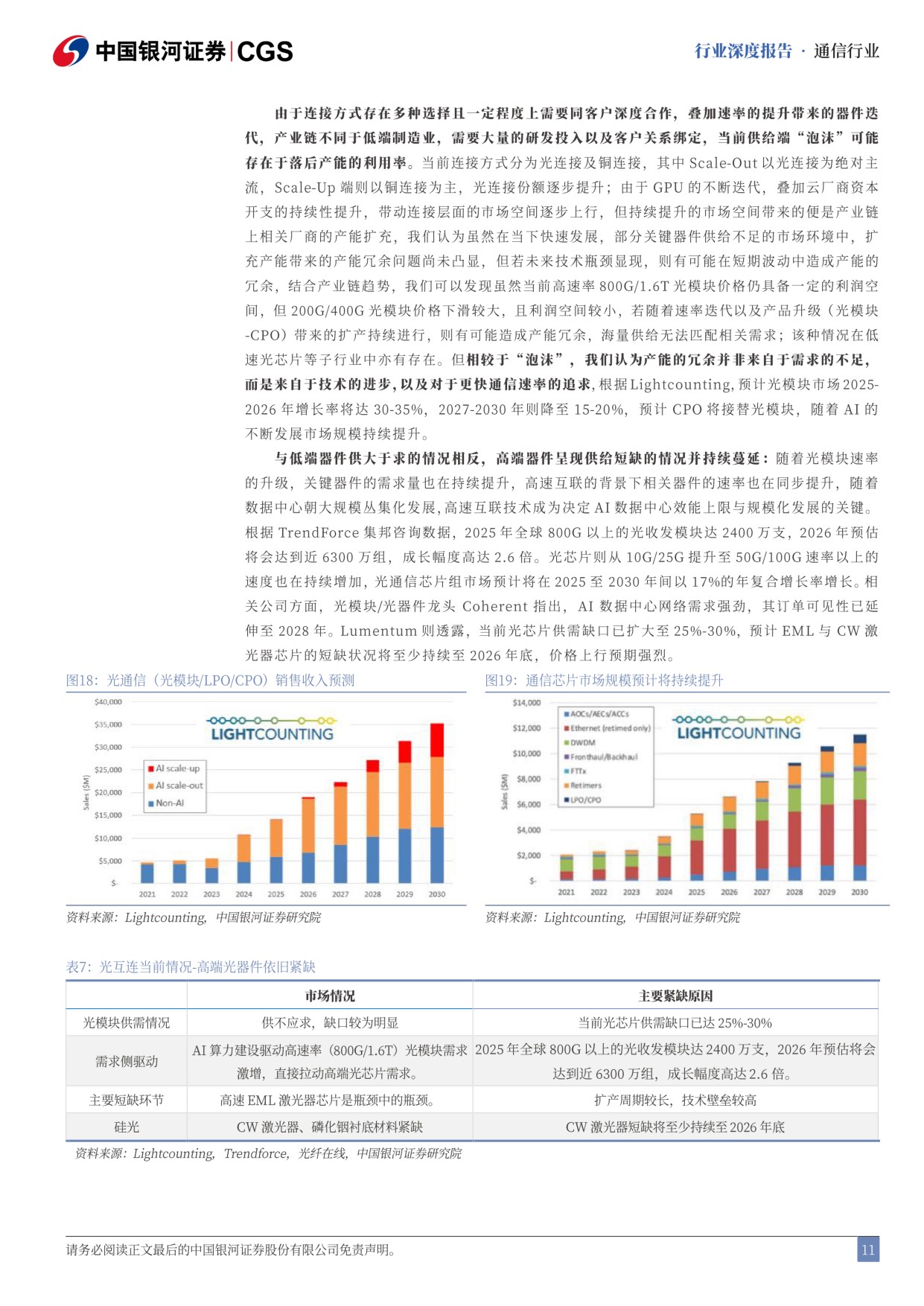 通信行业AI泡沫系列研究之通信篇：需求无虞，供给紧张，“泡沫”仍在形成中.pdf