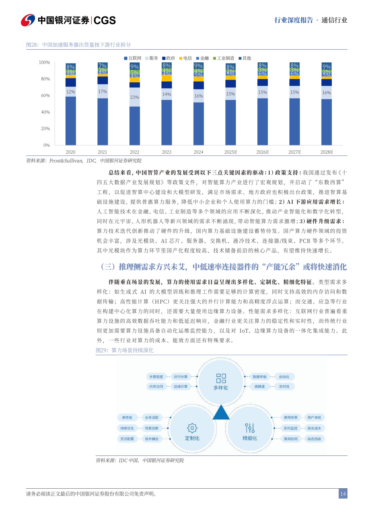 通信行业AI泡沫系列研究之通信篇：需求无虞，供给紧张，“泡沫”仍在形成中.pdf