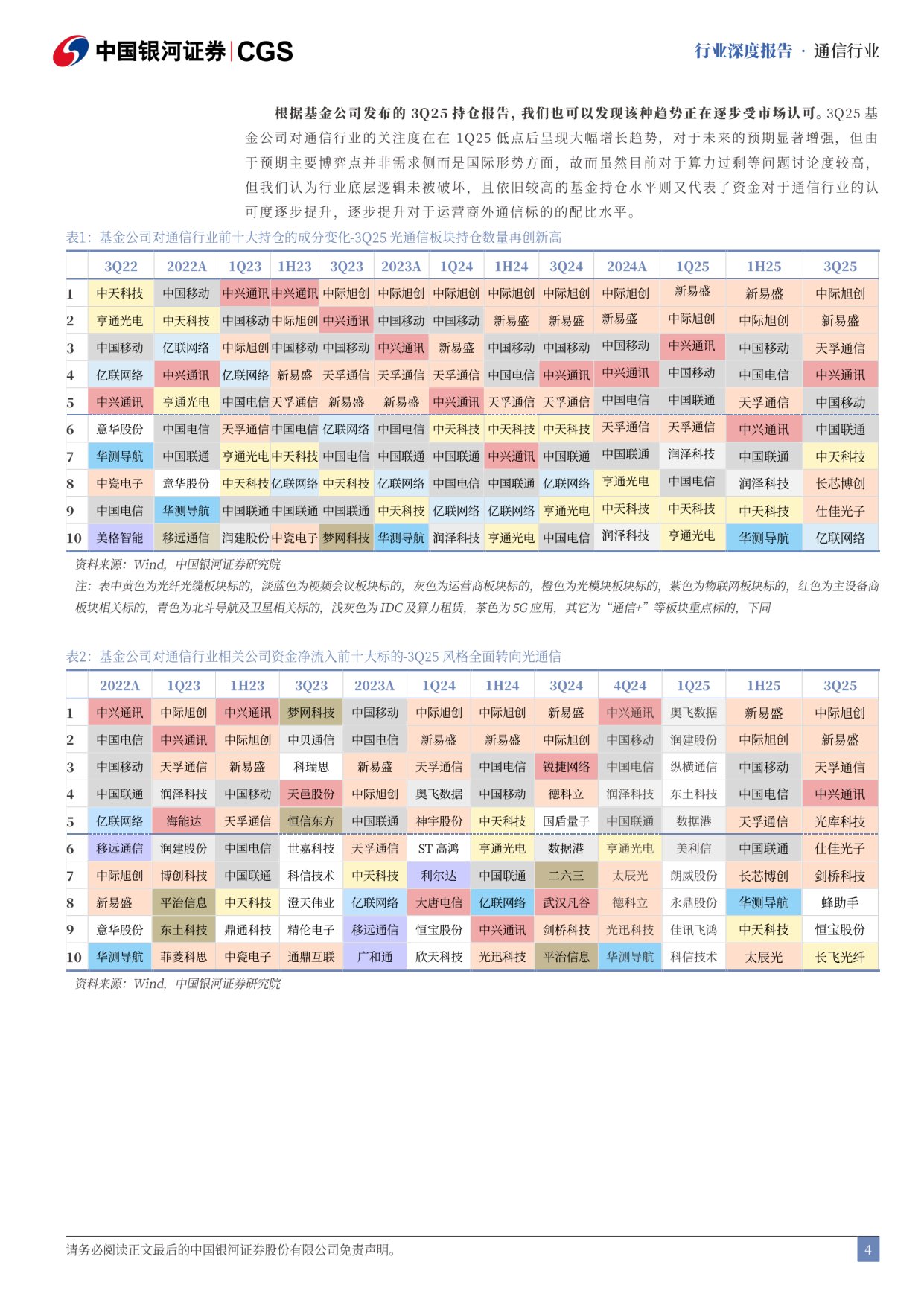 通信行业AI泡沫系列研究之通信篇：需求无虞，供给紧张，“泡沫”仍在形成中.pdf