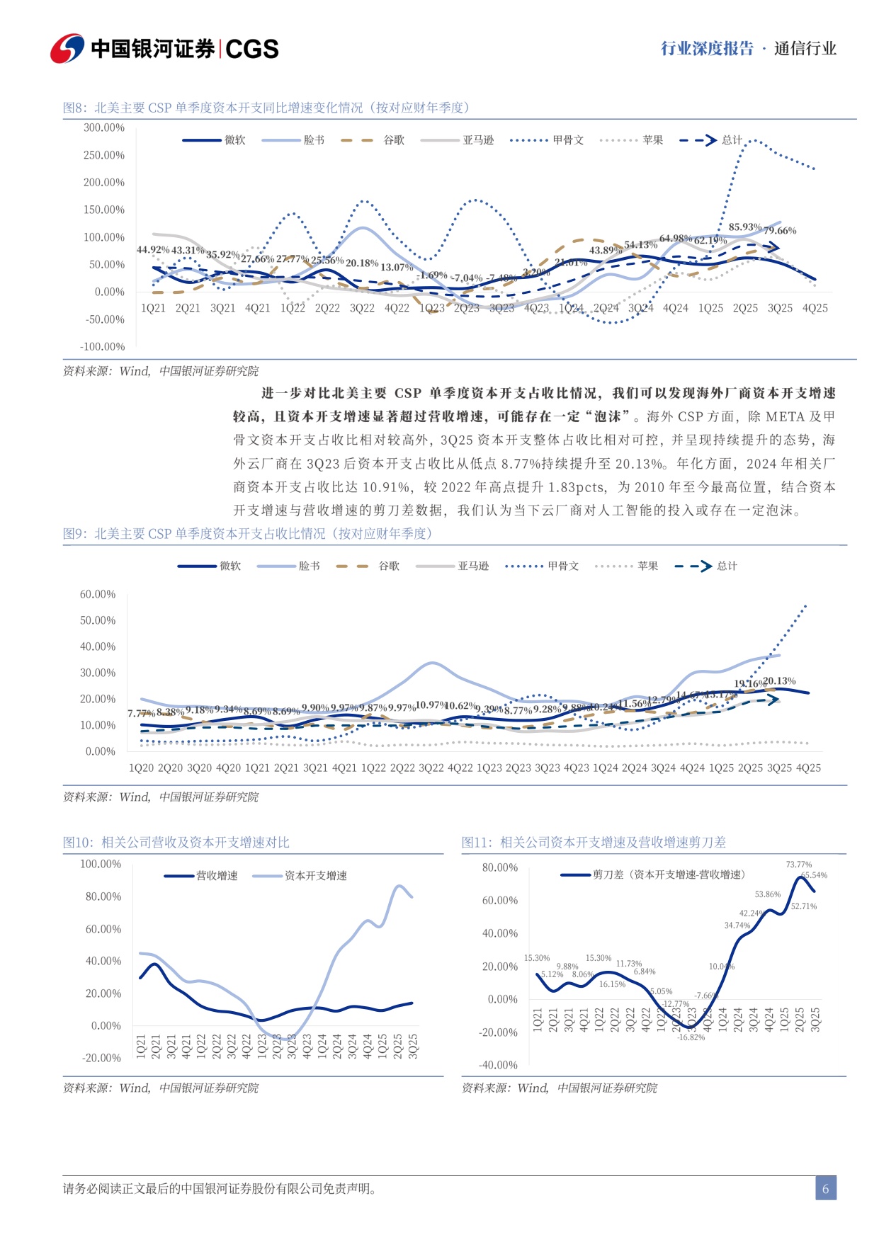 通信行业AI泡沫系列研究之通信篇：需求无虞，供给紧张，“泡沫”仍在形成中.pdf