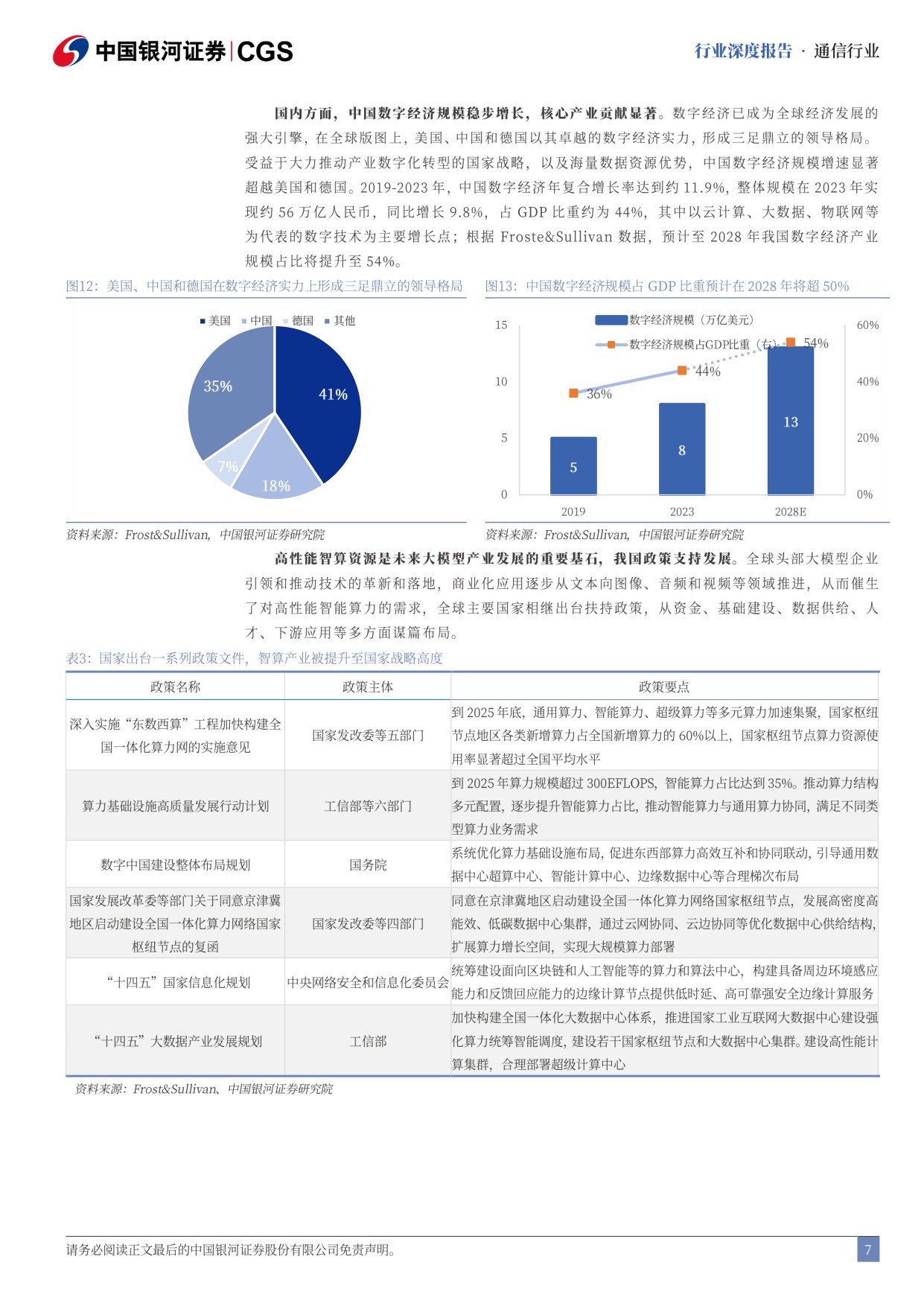 通信行业AI泡沫系列研究之通信篇：需求无虞，供给紧张，“泡沫”仍在形成中.pdf