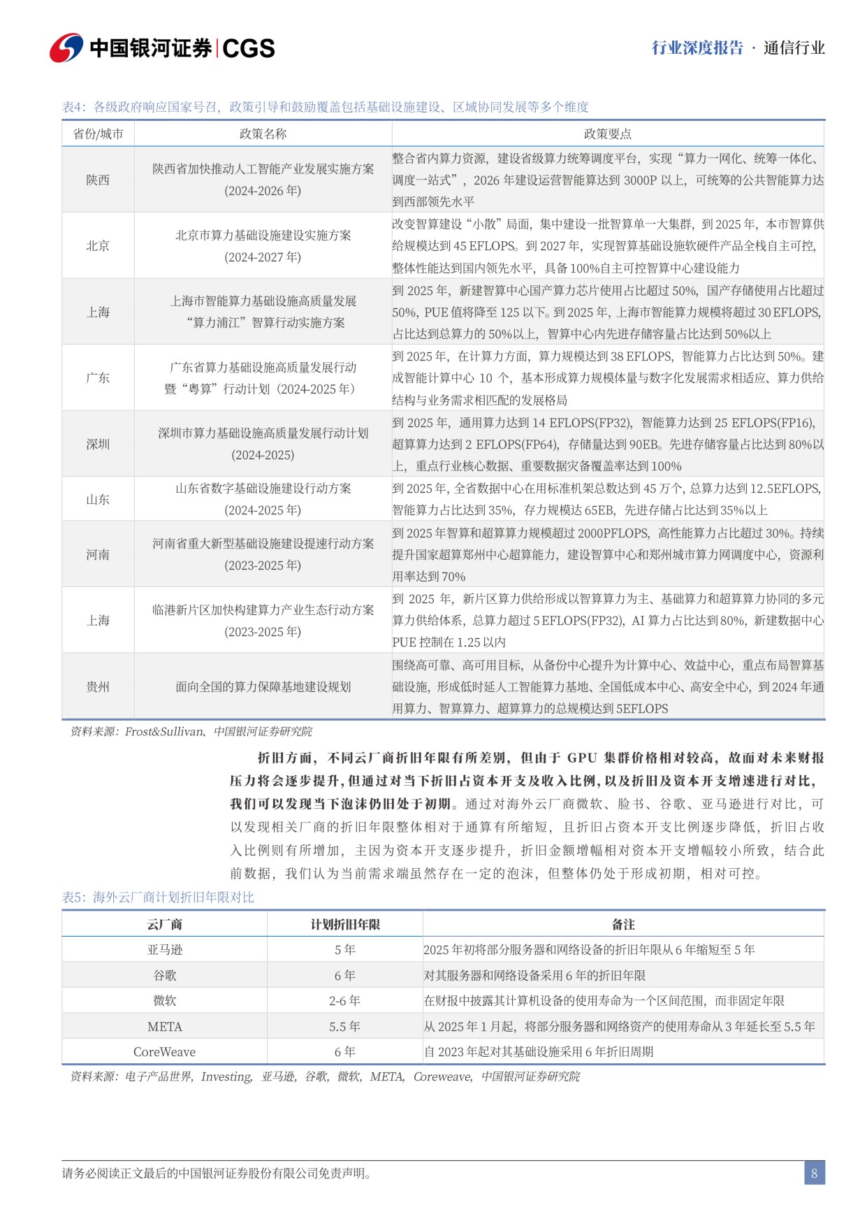 通信行业AI泡沫系列研究之通信篇：需求无虞，供给紧张，“泡沫”仍在形成中.pdf