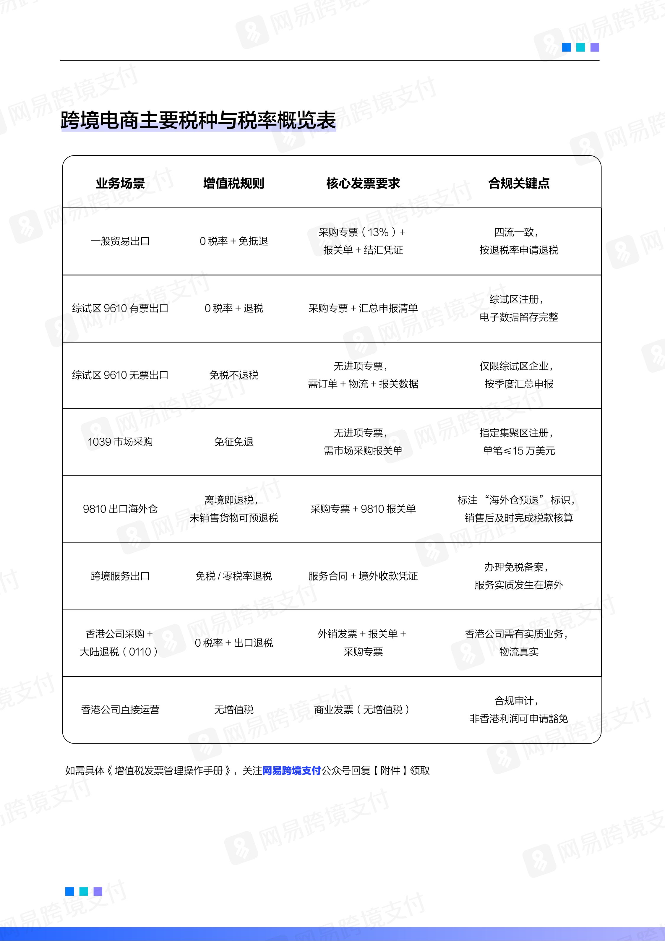 网易跨境支付：2025-2026跨境电商平台税务合规白皮书.pdf