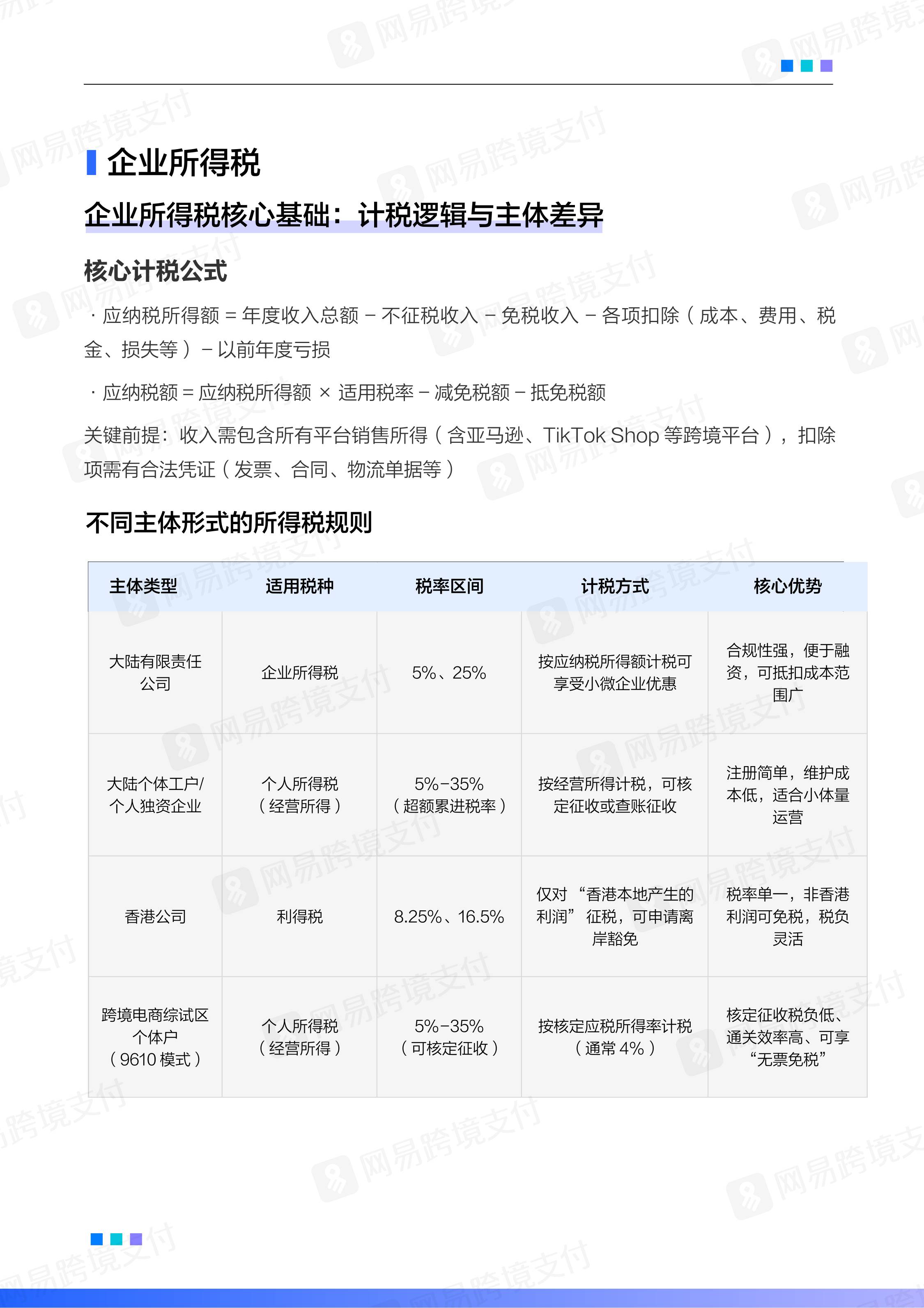 网易跨境支付：2025-2026跨境电商平台税务合规白皮书.pdf