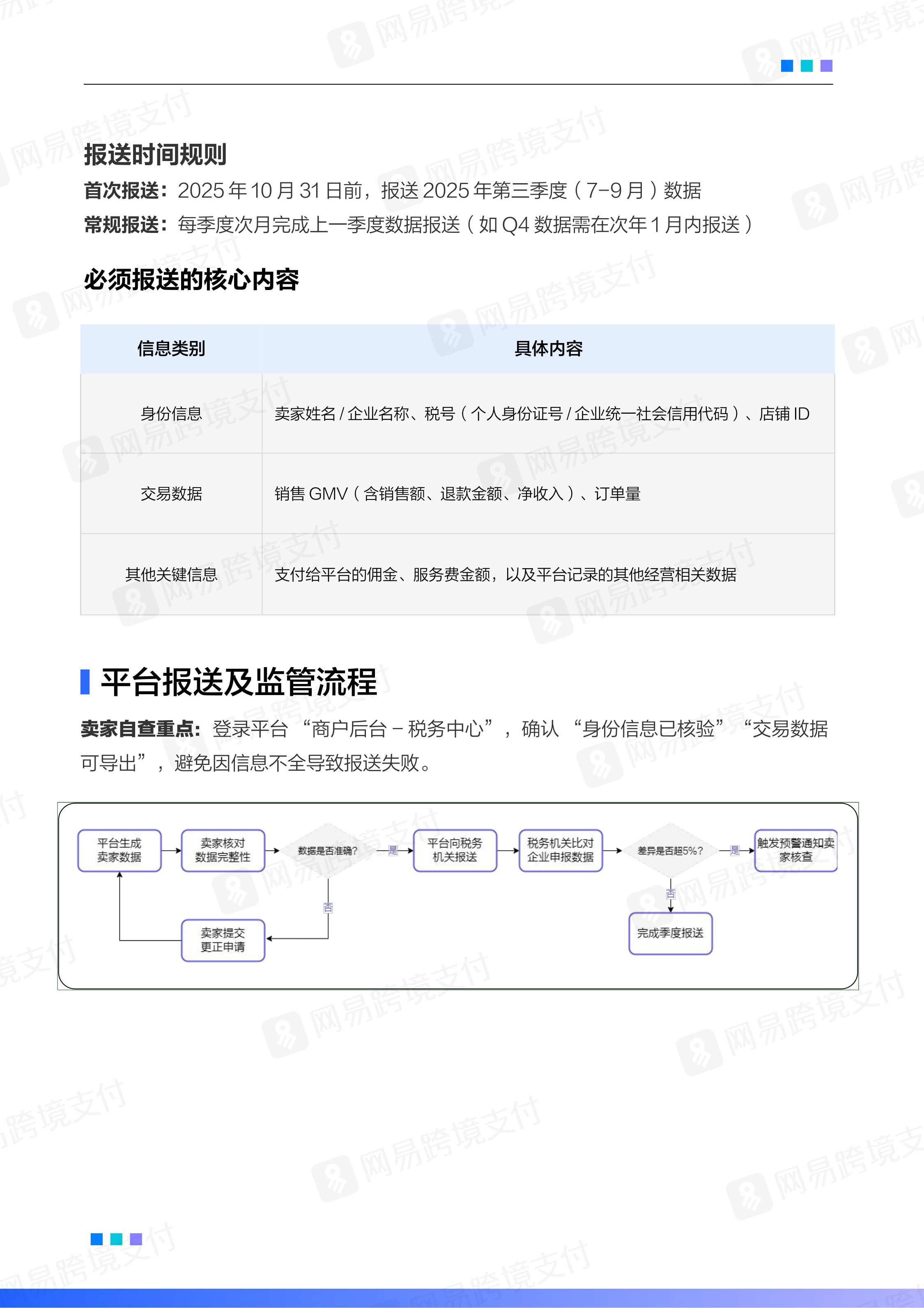 网易跨境支付：2025-2026跨境电商平台税务合规白皮书.pdf