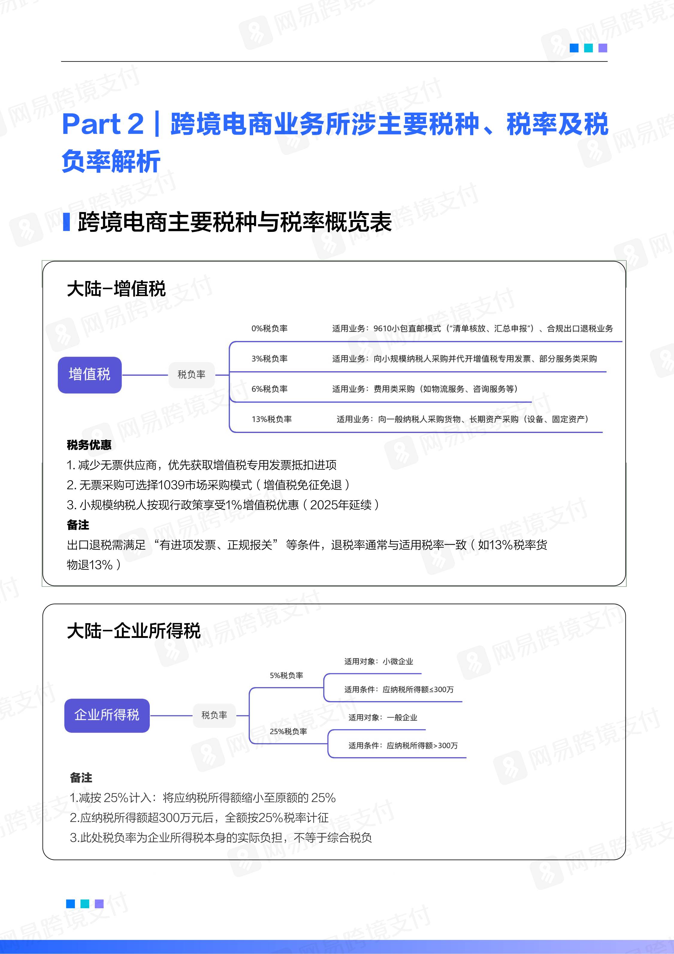 网易跨境支付：2025-2026跨境电商平台税务合规白皮书.pdf