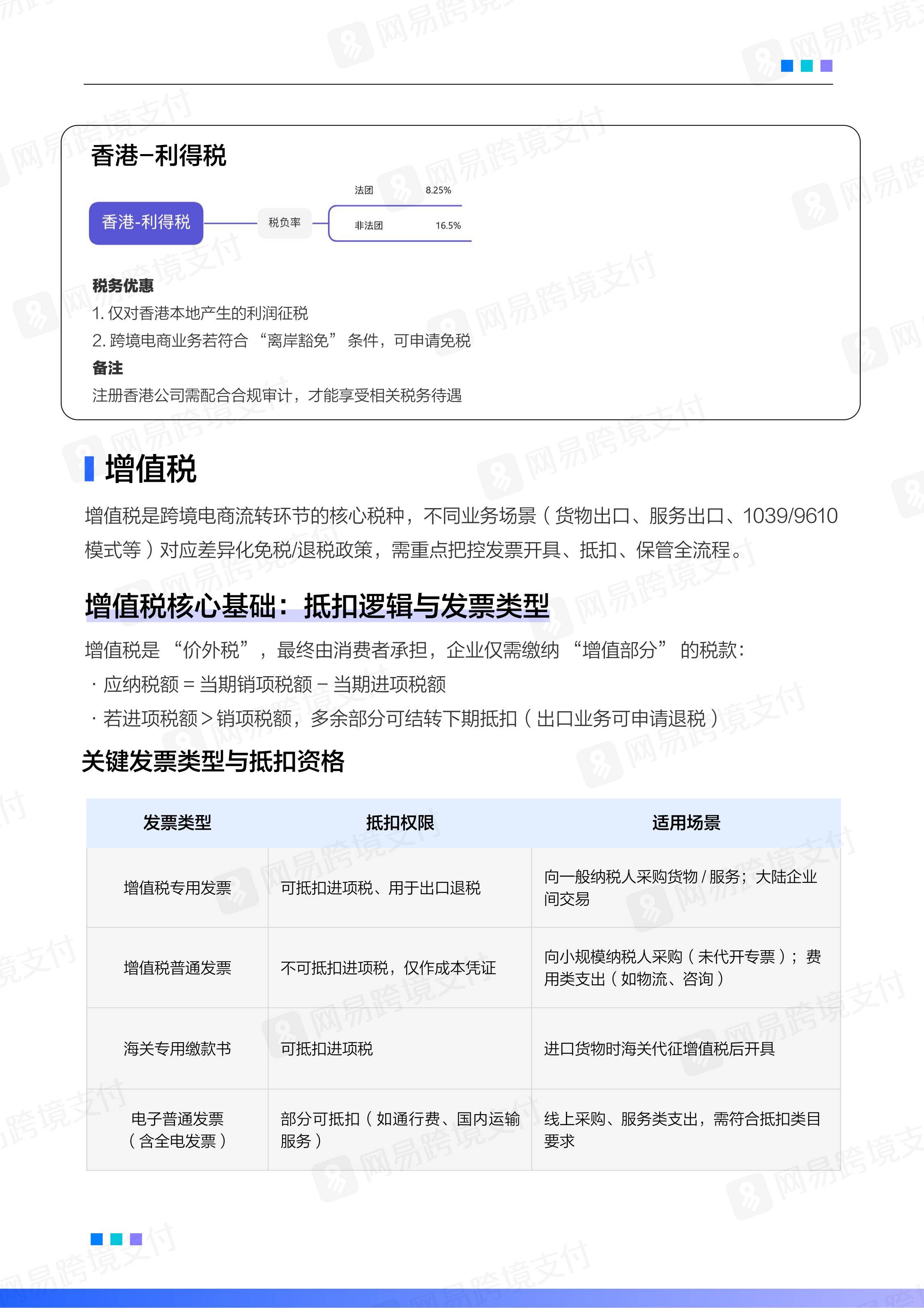 网易跨境支付：2025-2026跨境电商平台税务合规白皮书.pdf