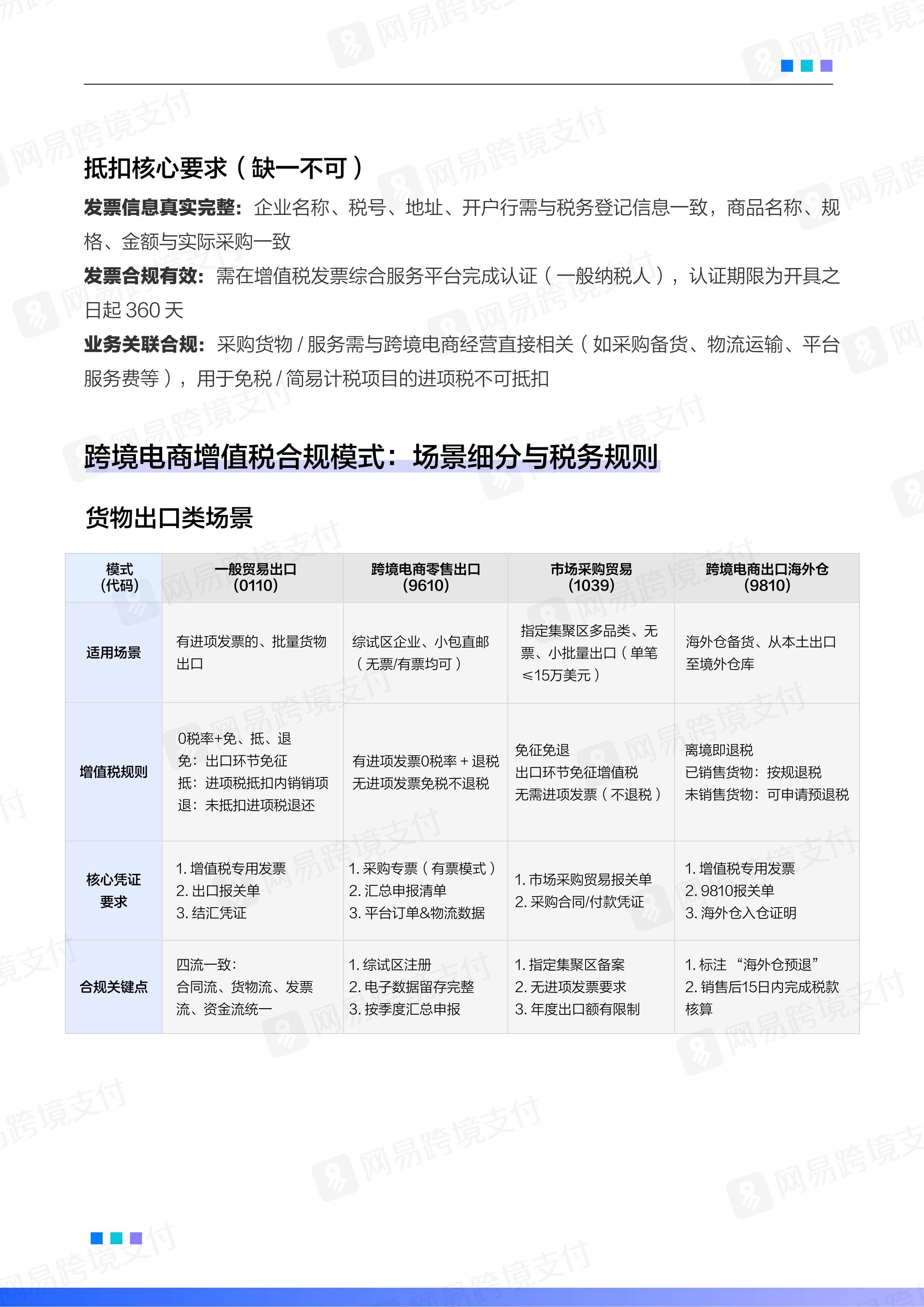 网易跨境支付：2025-2026跨境电商平台税务合规白皮书.pdf