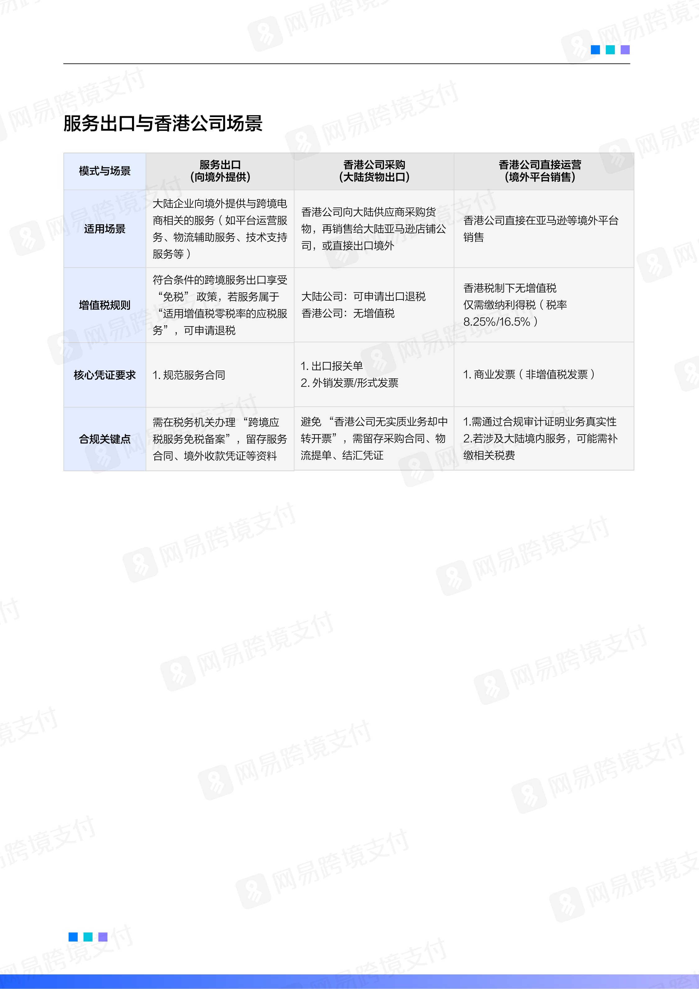 网易跨境支付：2025-2026跨境电商平台税务合规白皮书.pdf