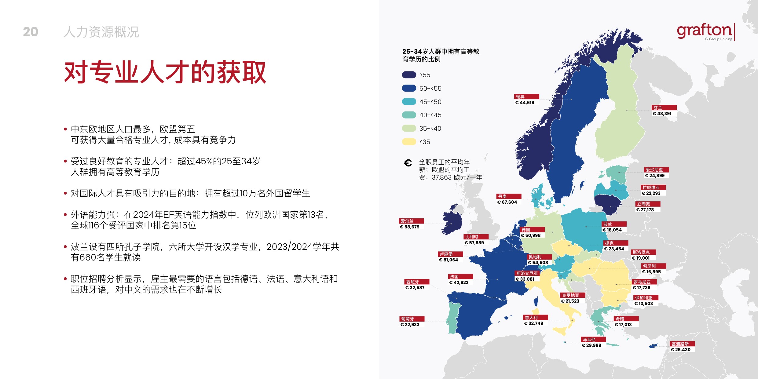 为什么选择波兰-2025波兰工业和物流房地产市场投资指南.pdf