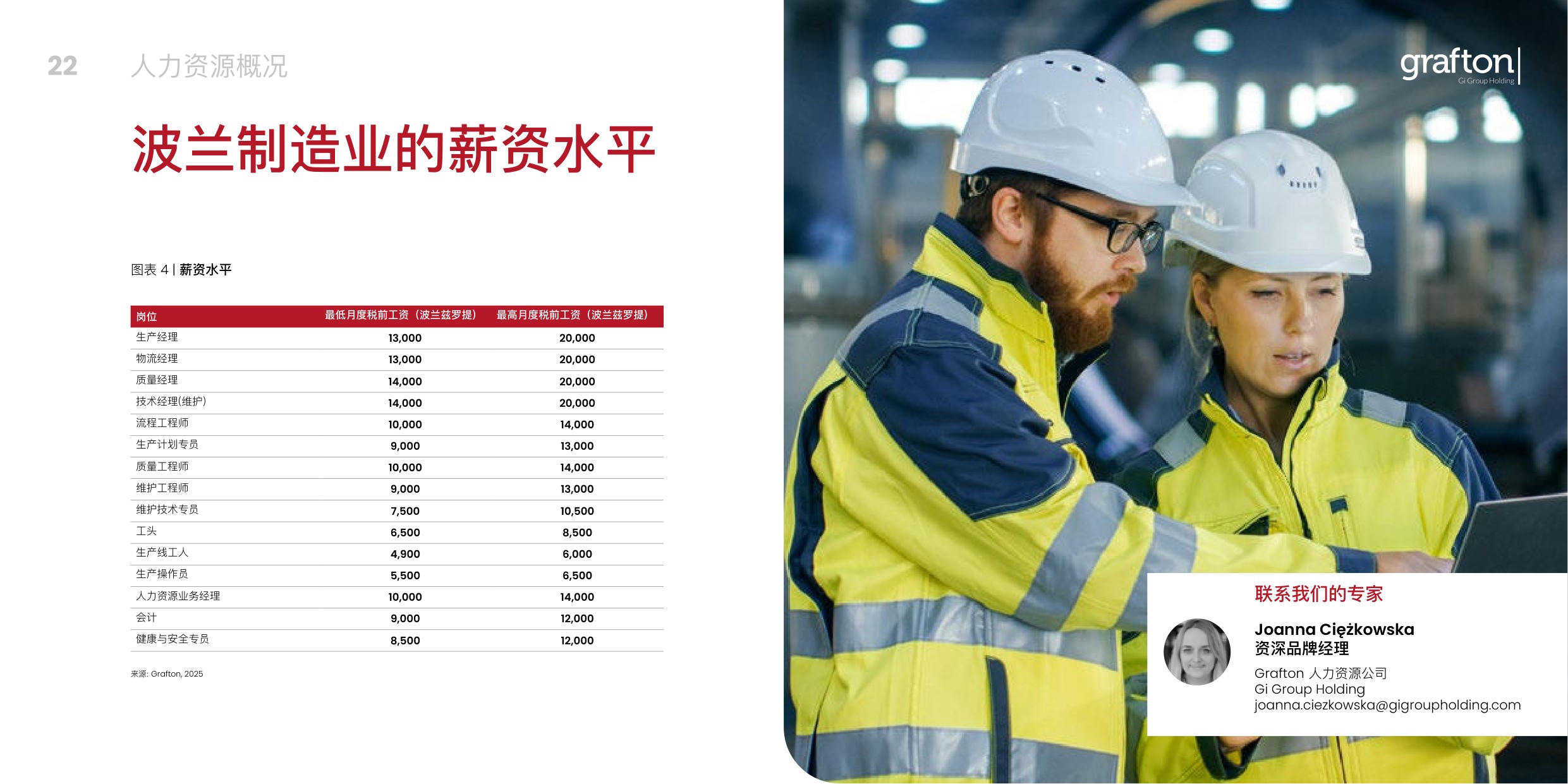 为什么选择波兰-2025波兰工业和物流房地产市场投资指南.pdf