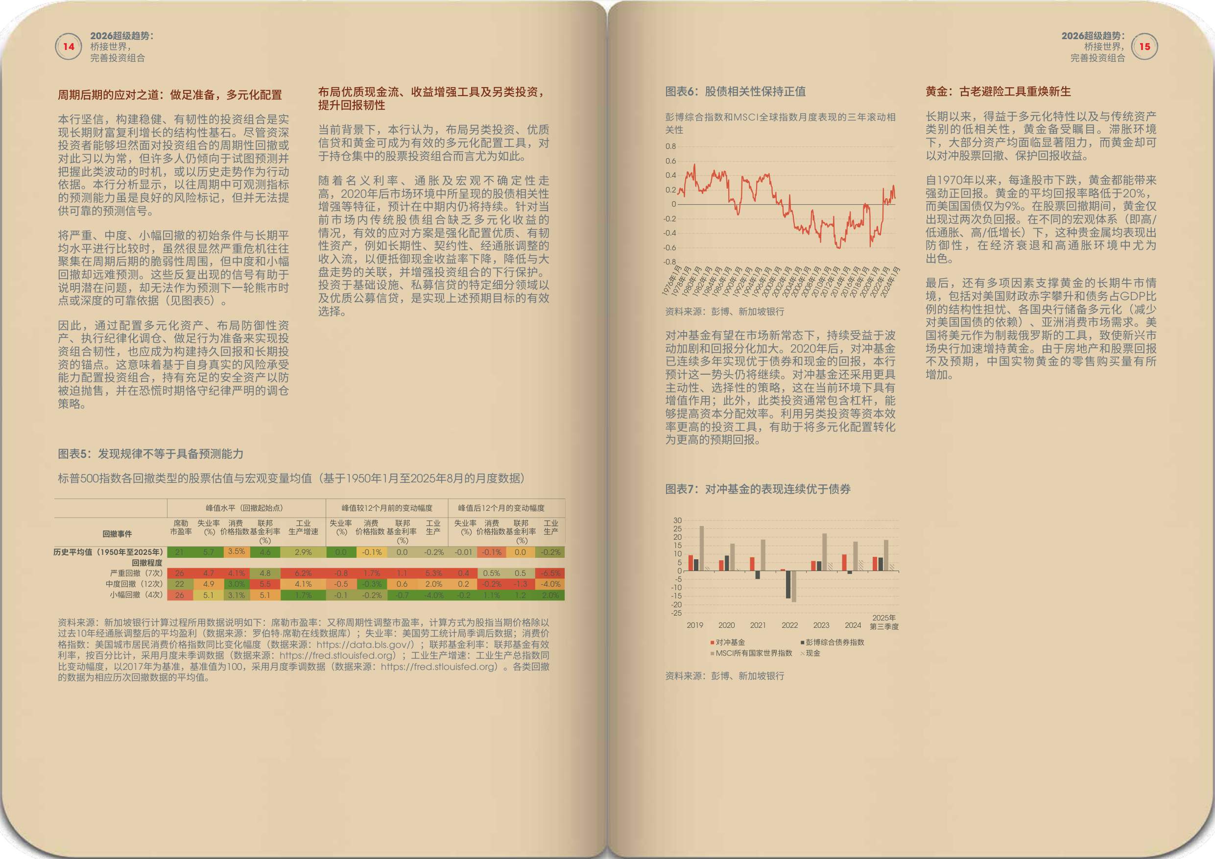 新加坡银行：2026年超级趋势报告-桥接世界完善投资组合.pdf