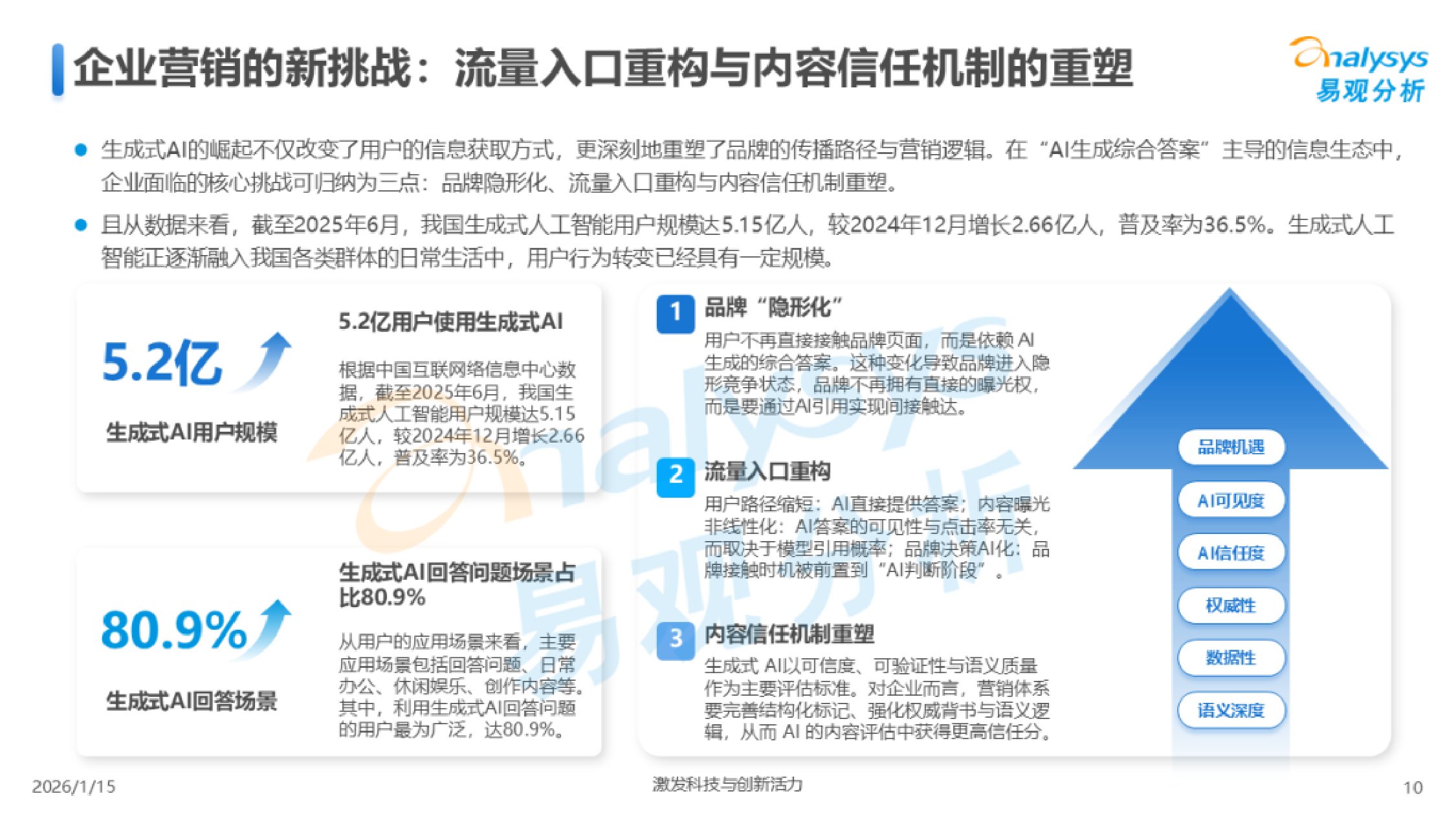 易观分析：2026年中国GEO行业市场发展报告.pdf