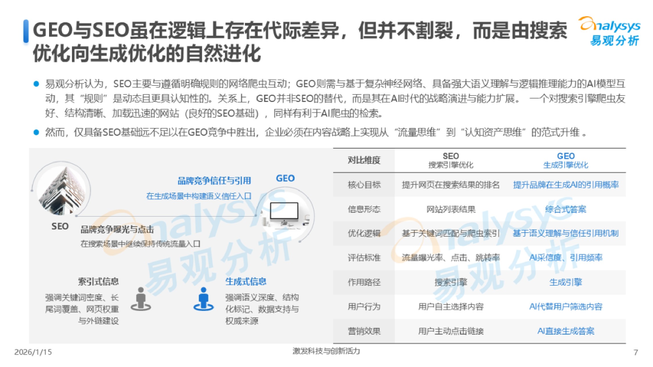 易观分析：2026年中国GEO行业市场发展报告.pdf