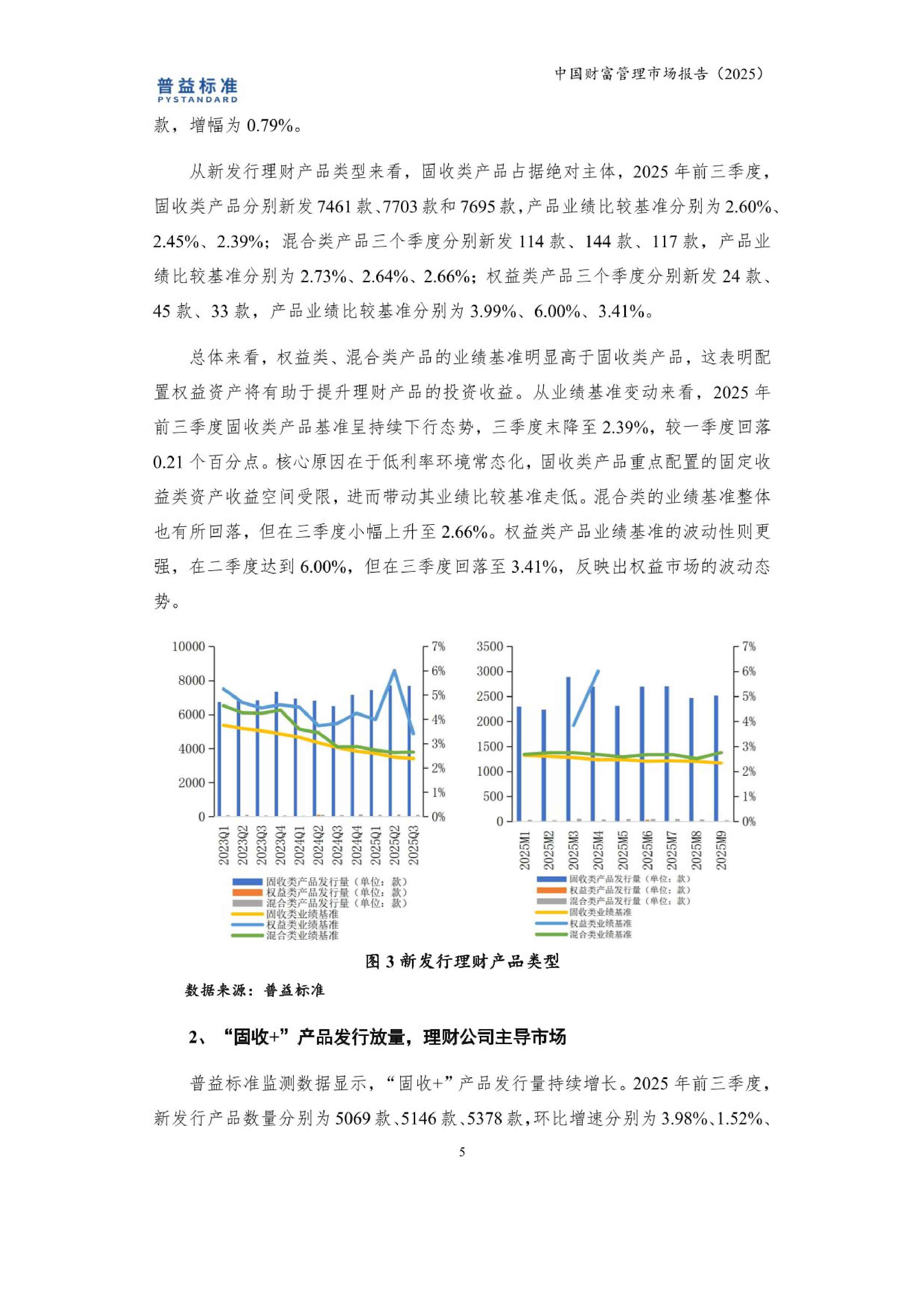 益普标准：中国财富管理市场报告（2025）.pdf