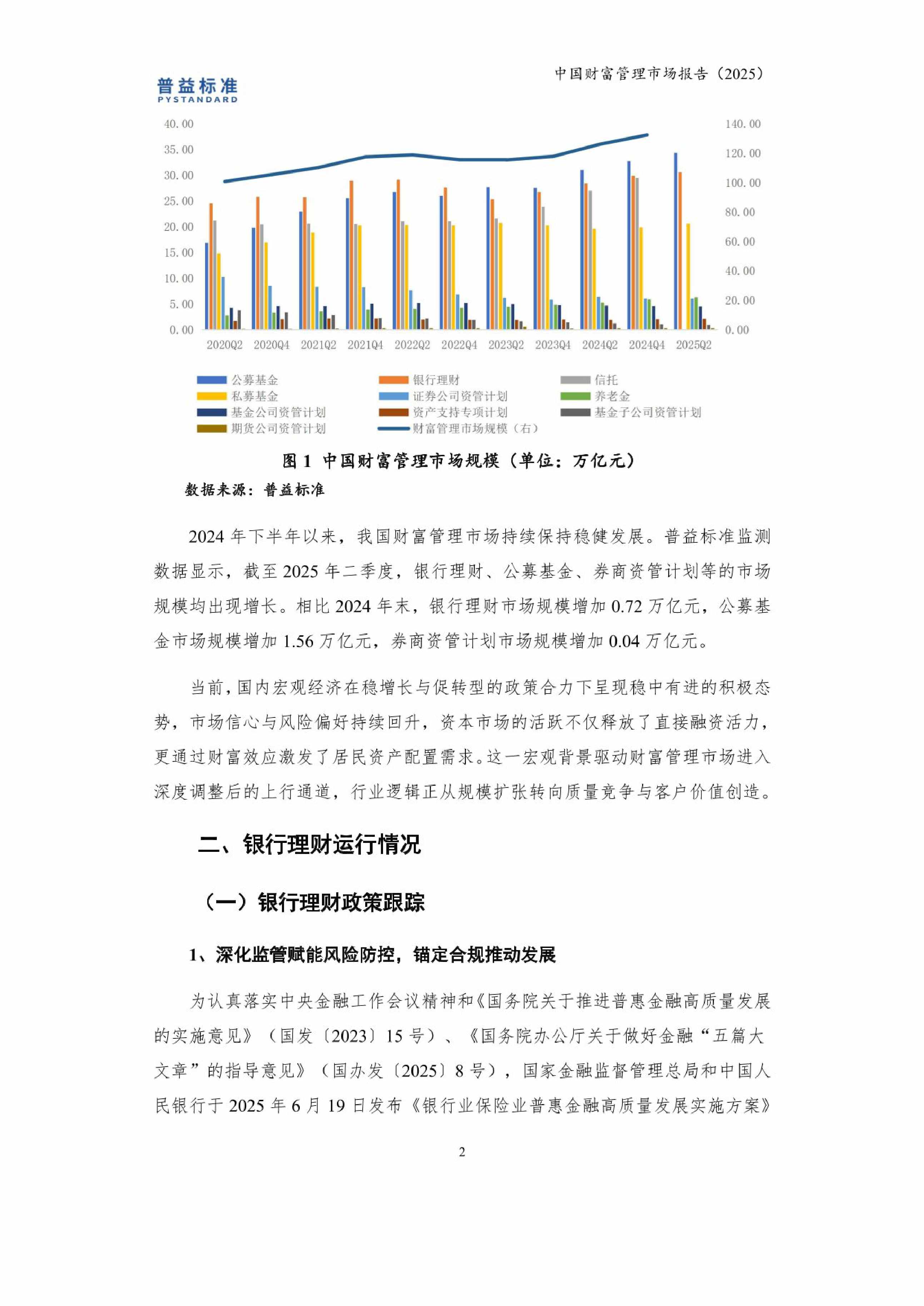 益普标准：中国财富管理市场报告（2025）.pdf