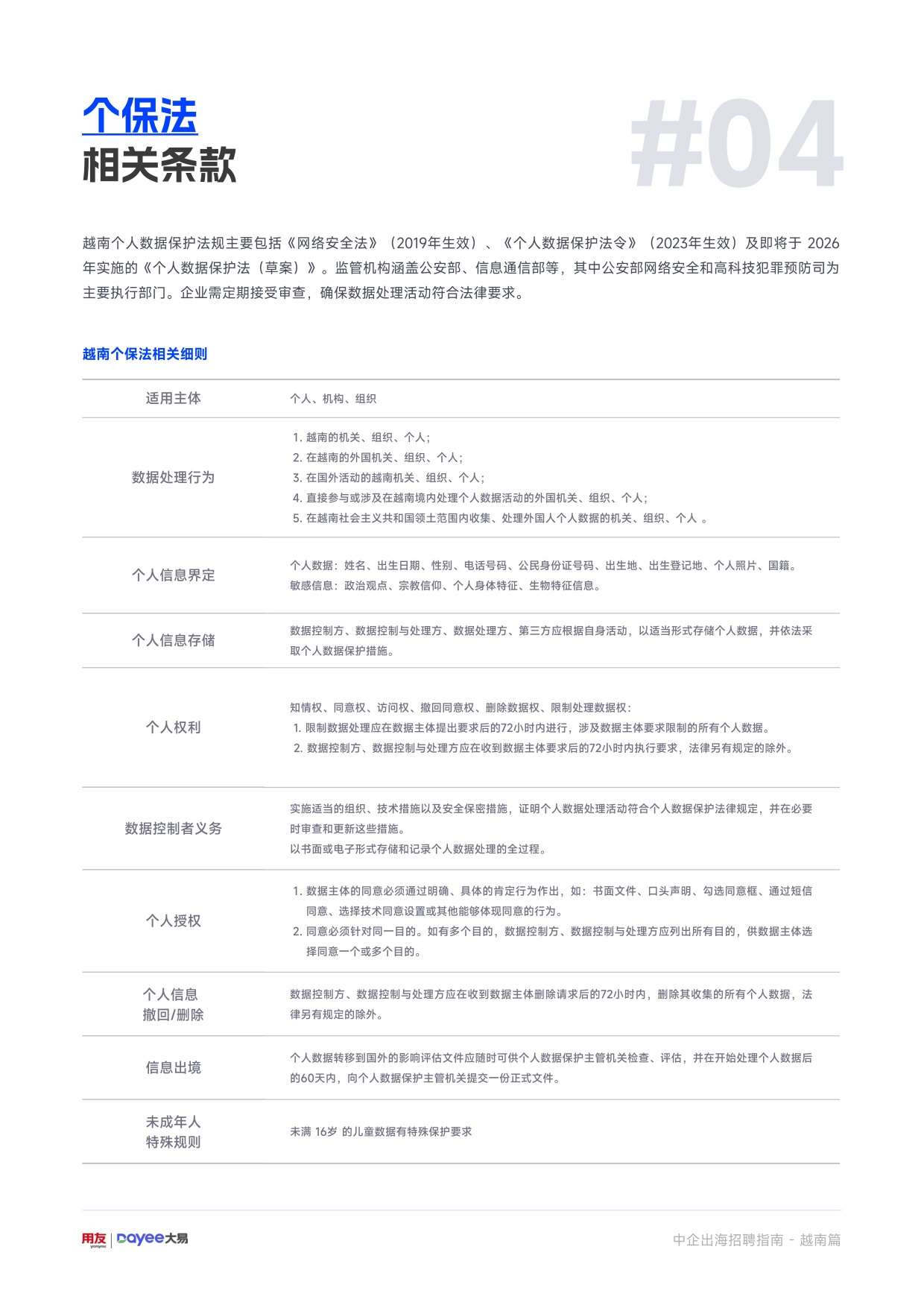 用友大易：2025年中企出海招聘指南-越南篇.pdf