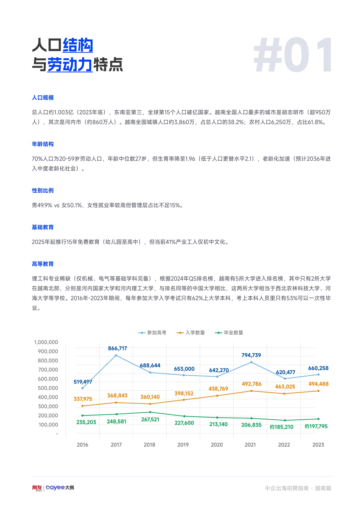 用友大易：2025年中企出海招聘指南-越南篇.pdf