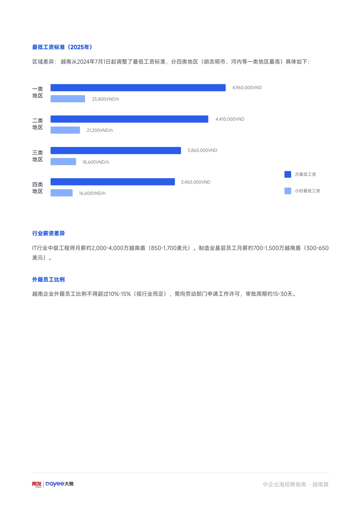 用友大易：2025年中企出海招聘指南-越南篇.pdf