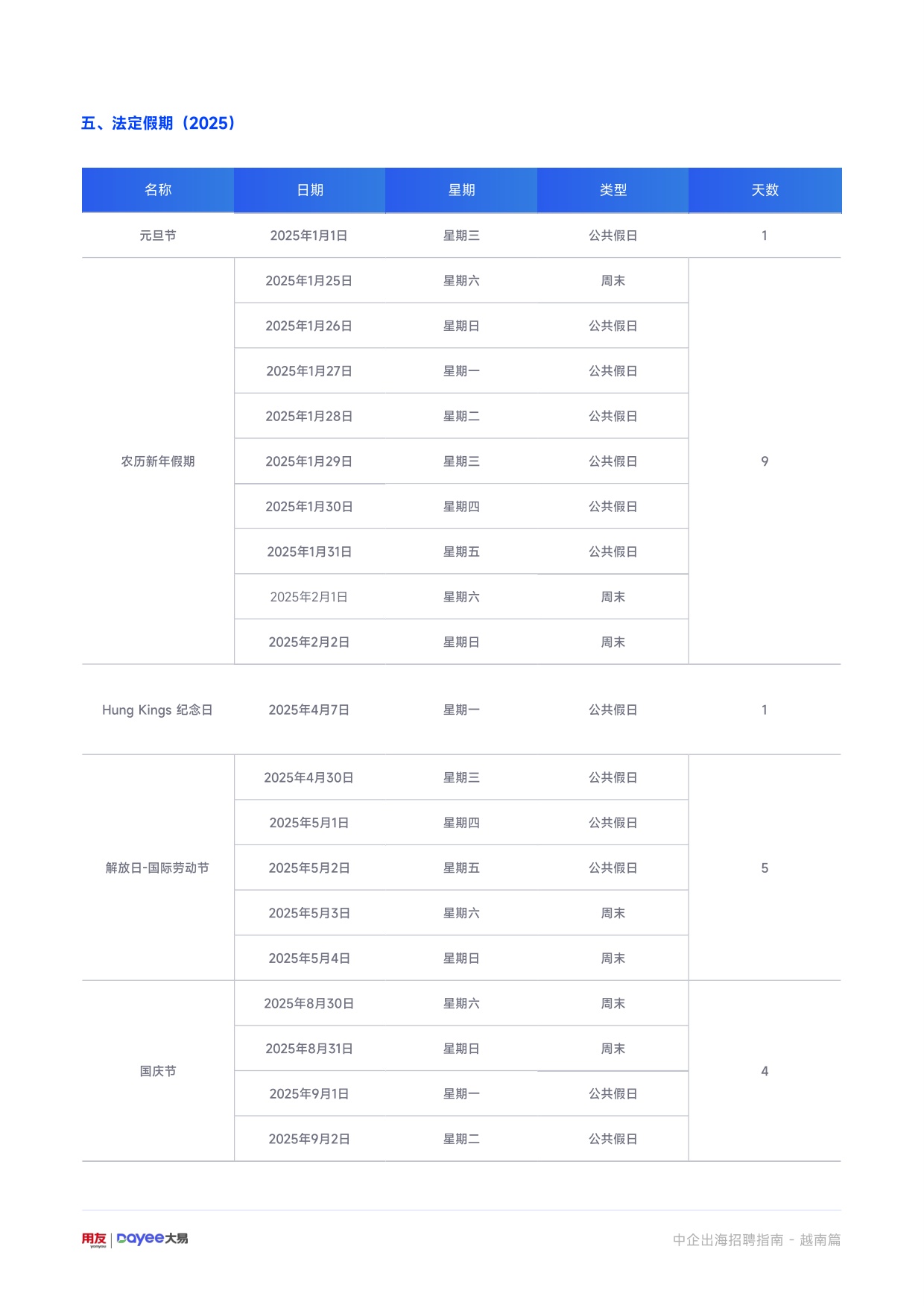 用友大易：2025年中企出海招聘指南-越南篇.pdf