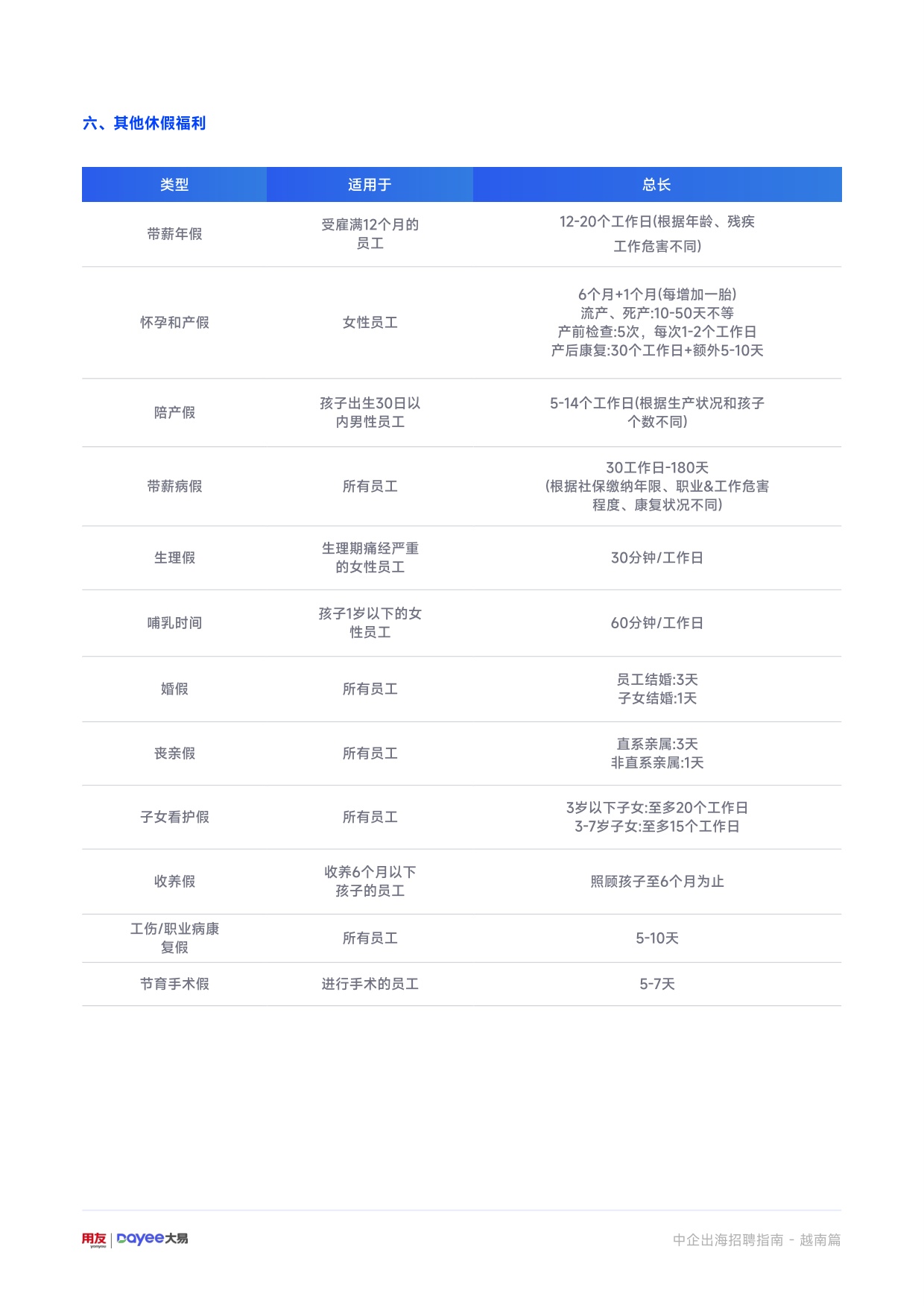 用友大易：2025年中企出海招聘指南-越南篇.pdf