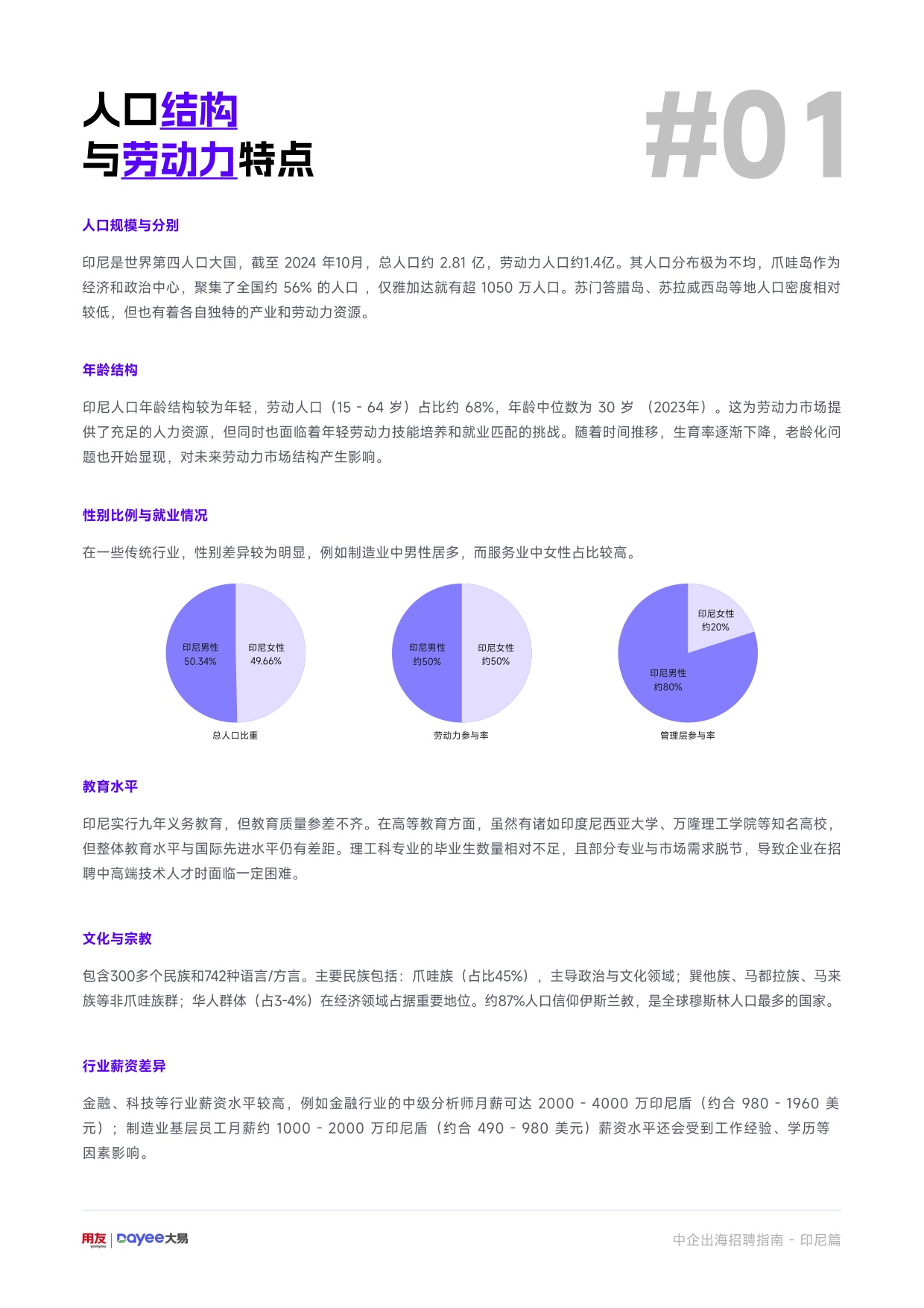 用友大易：2025年中企出海招聘指南-印尼篇.pdf