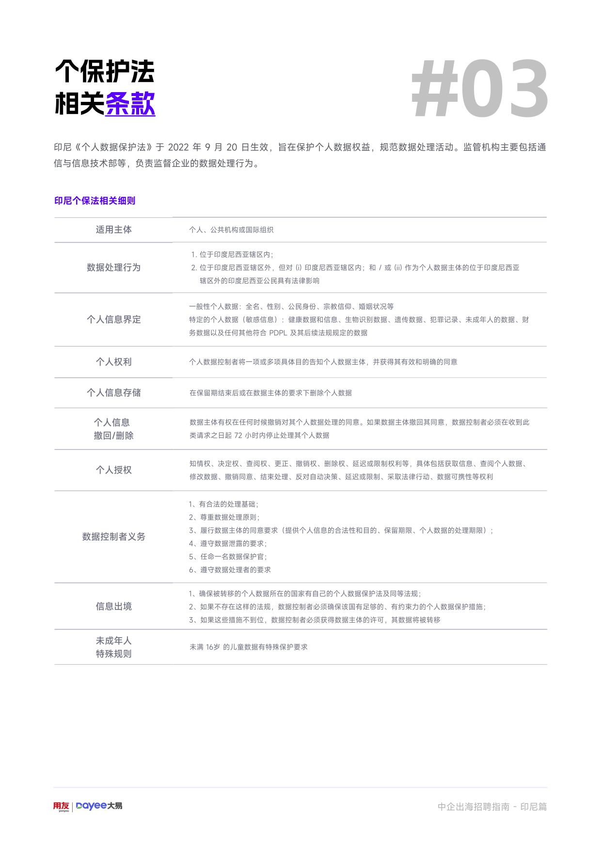 用友大易：2025年中企出海招聘指南-印尼篇.pdf