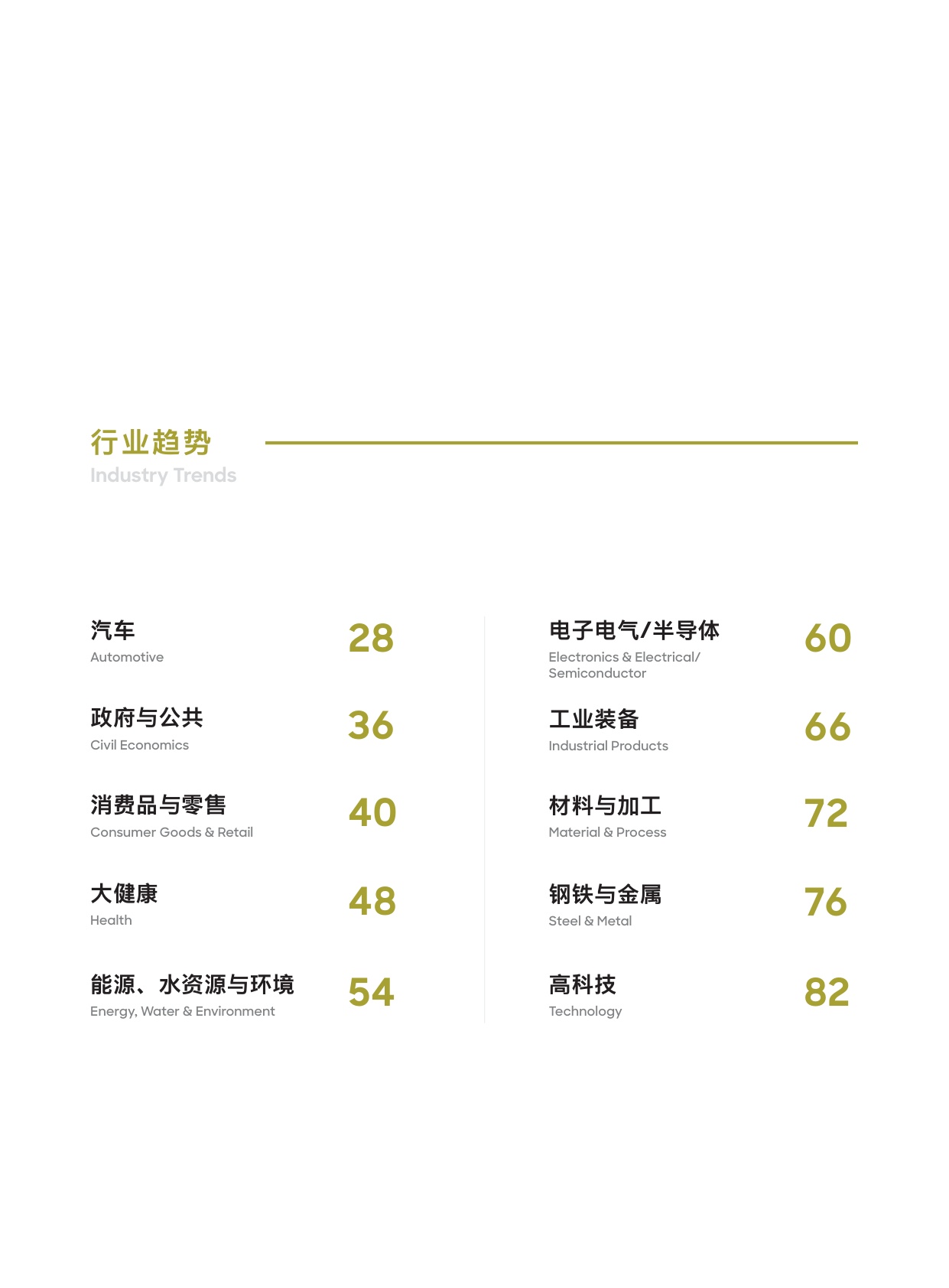 预见2026：中国行业趋势报告-罗兰贝格.pdf