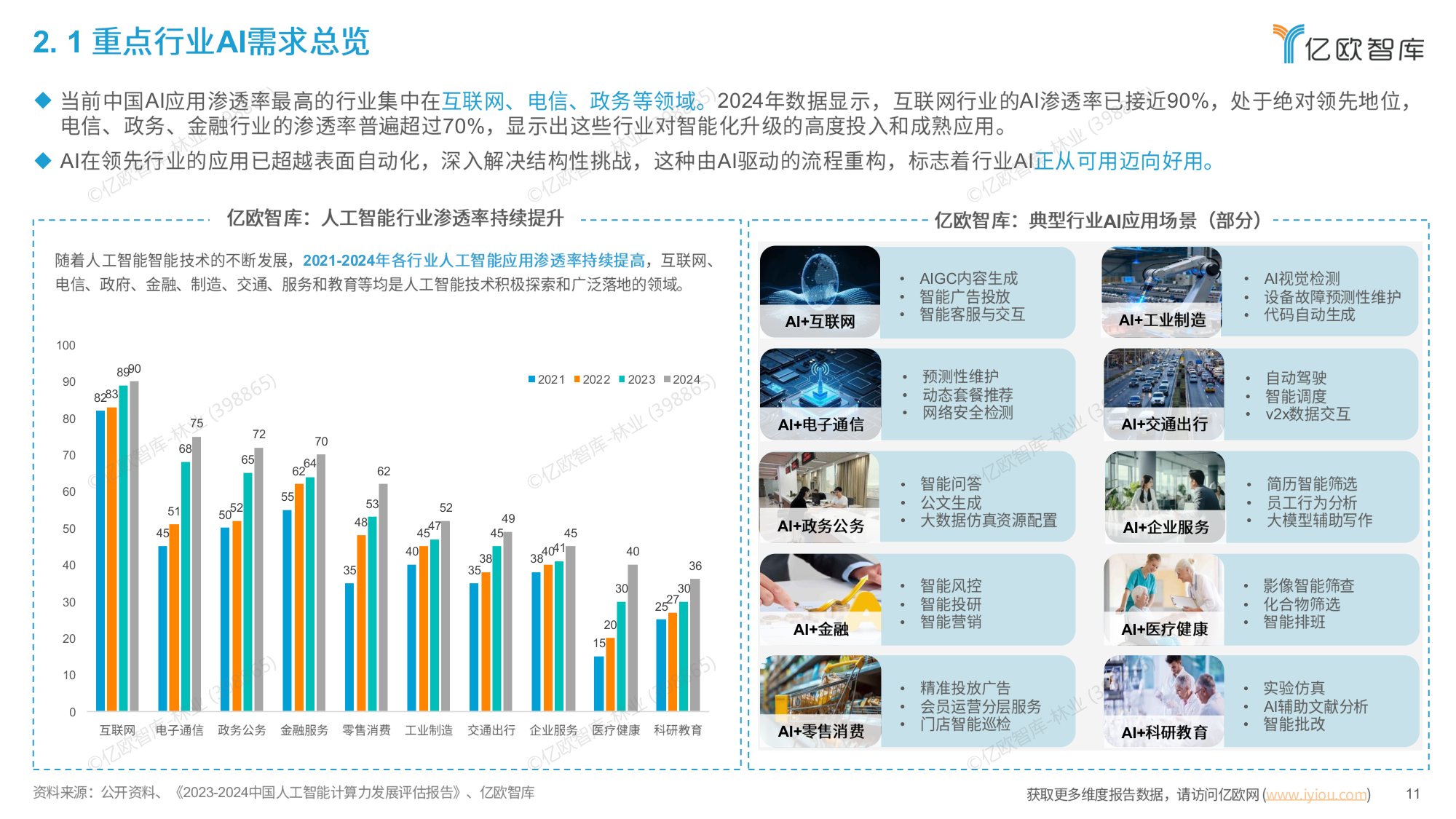 智启万物：全球AI应用平台市场全景图与趋势洞察报告-亿欧智库.pdf