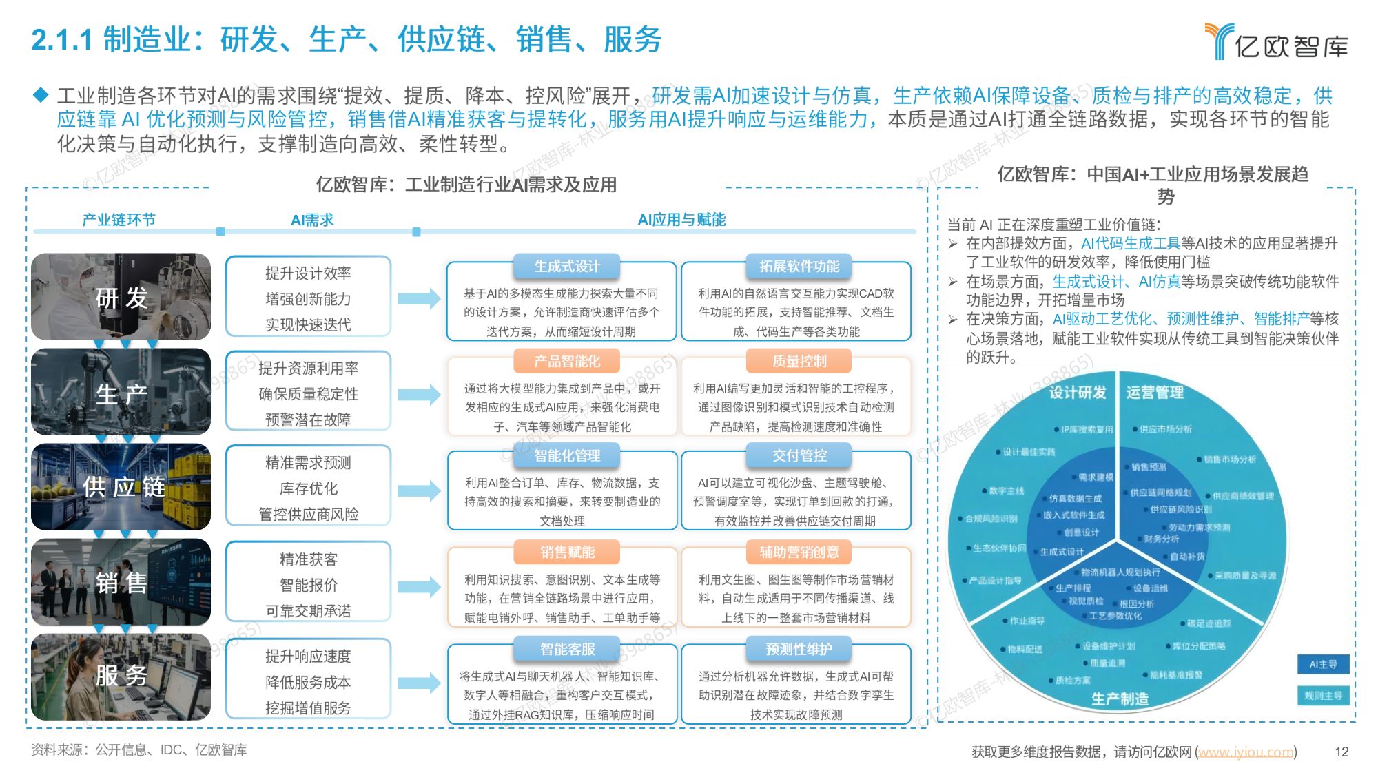 智启万物：全球AI应用平台市场全景图与趋势洞察报告-亿欧智库.pdf
