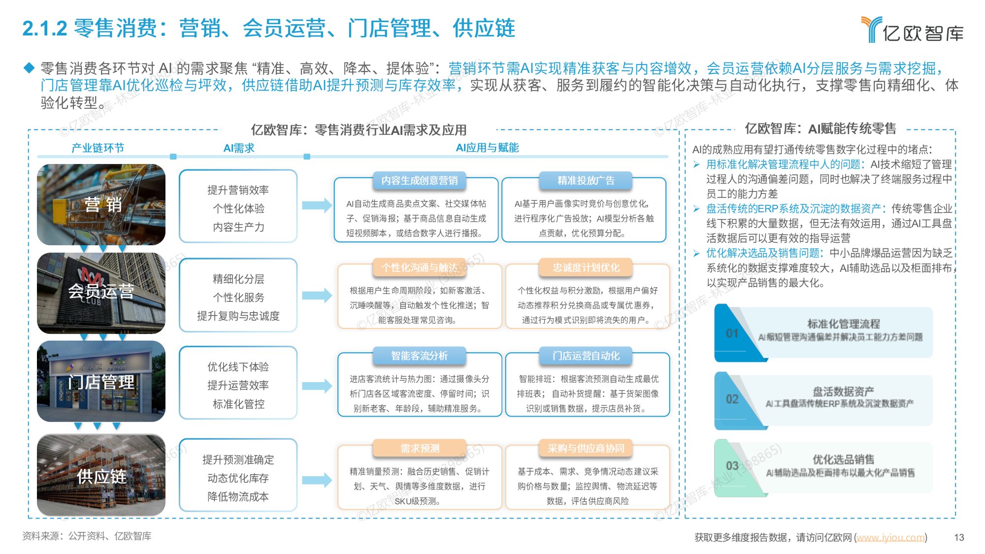 智启万物：全球AI应用平台市场全景图与趋势洞察报告-亿欧智库.pdf