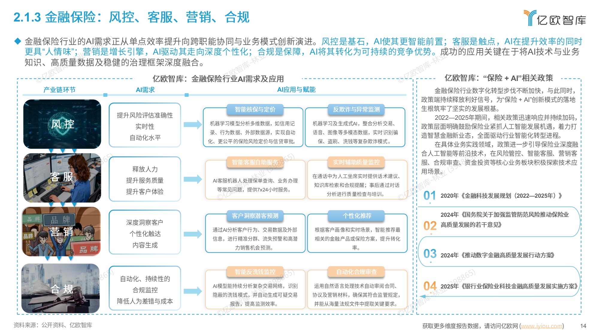 智启万物：全球AI应用平台市场全景图与趋势洞察报告-亿欧智库.pdf