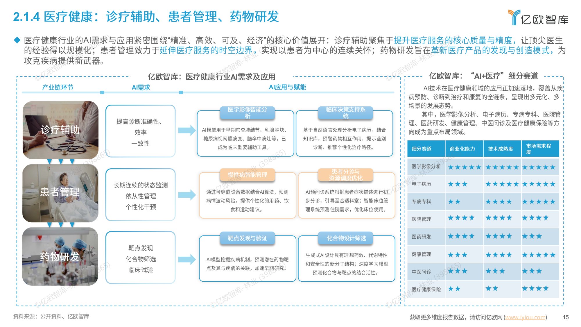智启万物：全球AI应用平台市场全景图与趋势洞察报告-亿欧智库.pdf
