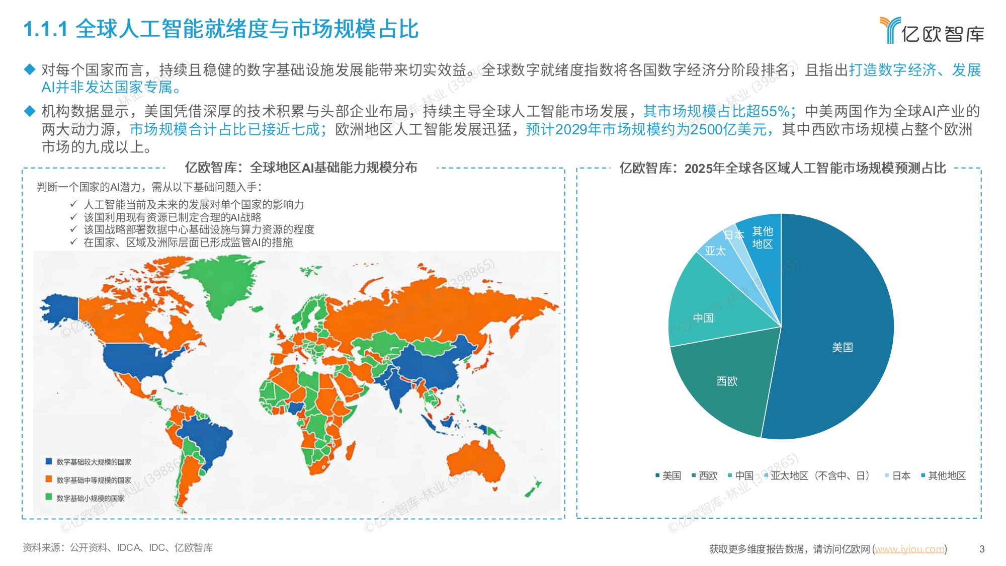 智启万物：全球AI应用平台市场全景图与趋势洞察报告-亿欧智库.pdf