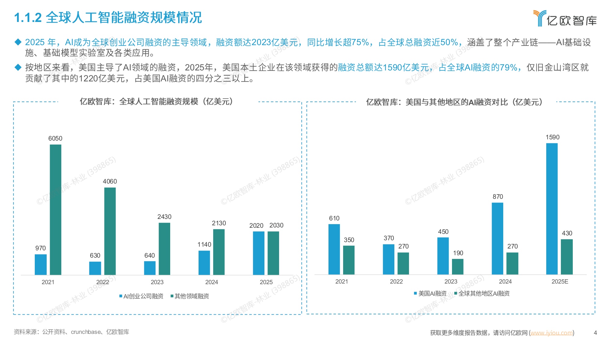 智启万物：全球AI应用平台市场全景图与趋势洞察报告-亿欧智库.pdf