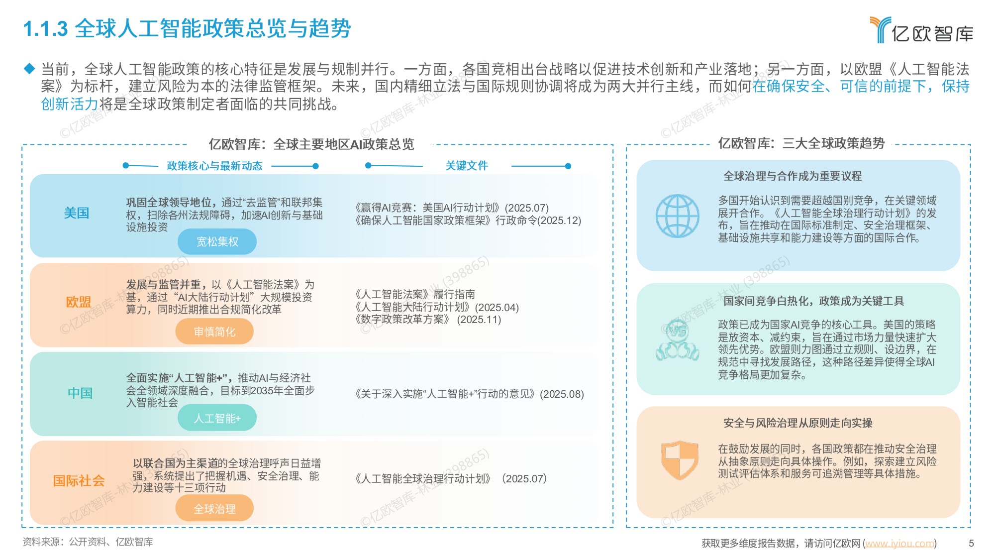智启万物：全球AI应用平台市场全景图与趋势洞察报告-亿欧智库.pdf
