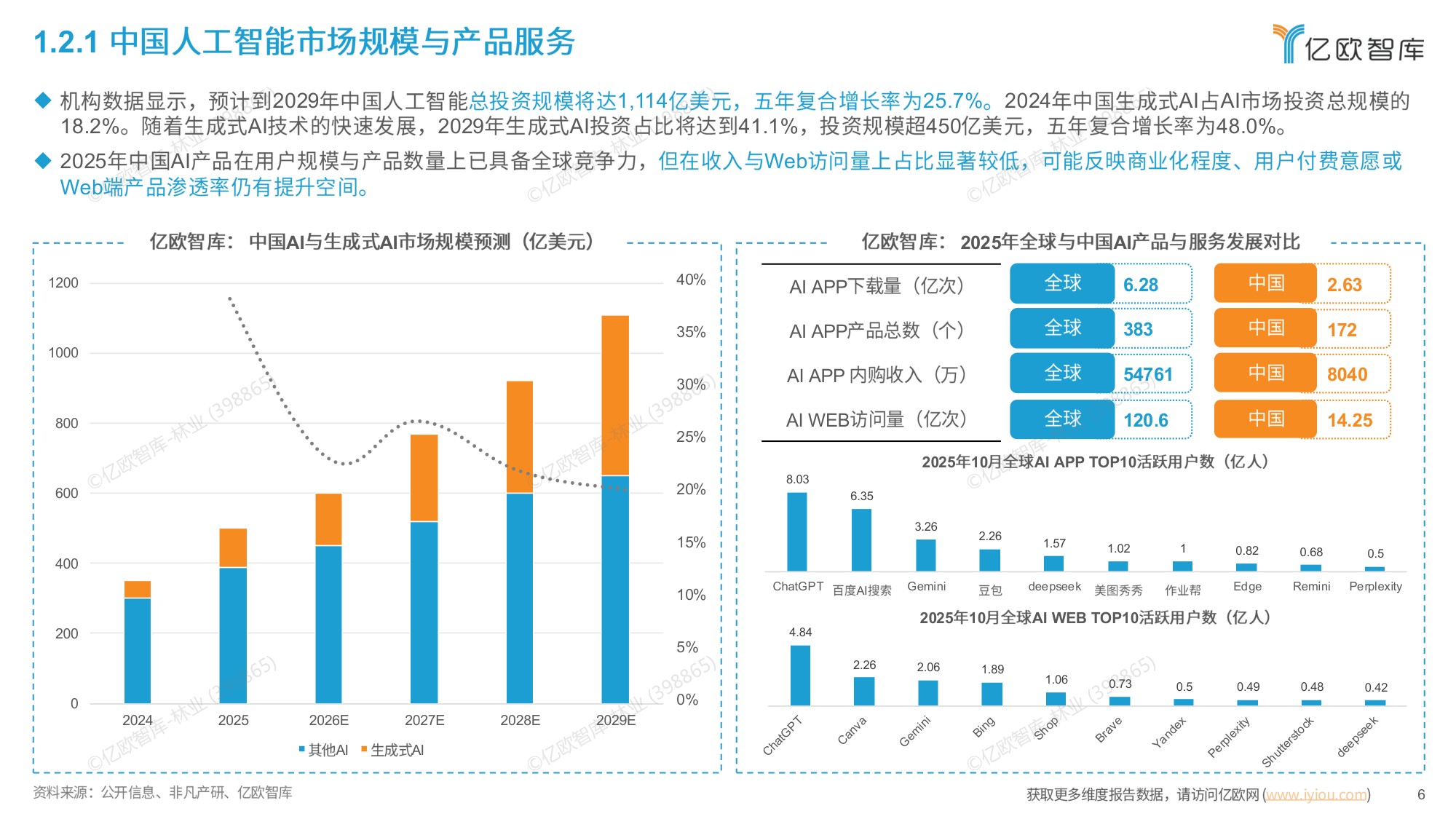 智启万物：全球AI应用平台市场全景图与趋势洞察报告-亿欧智库.pdf