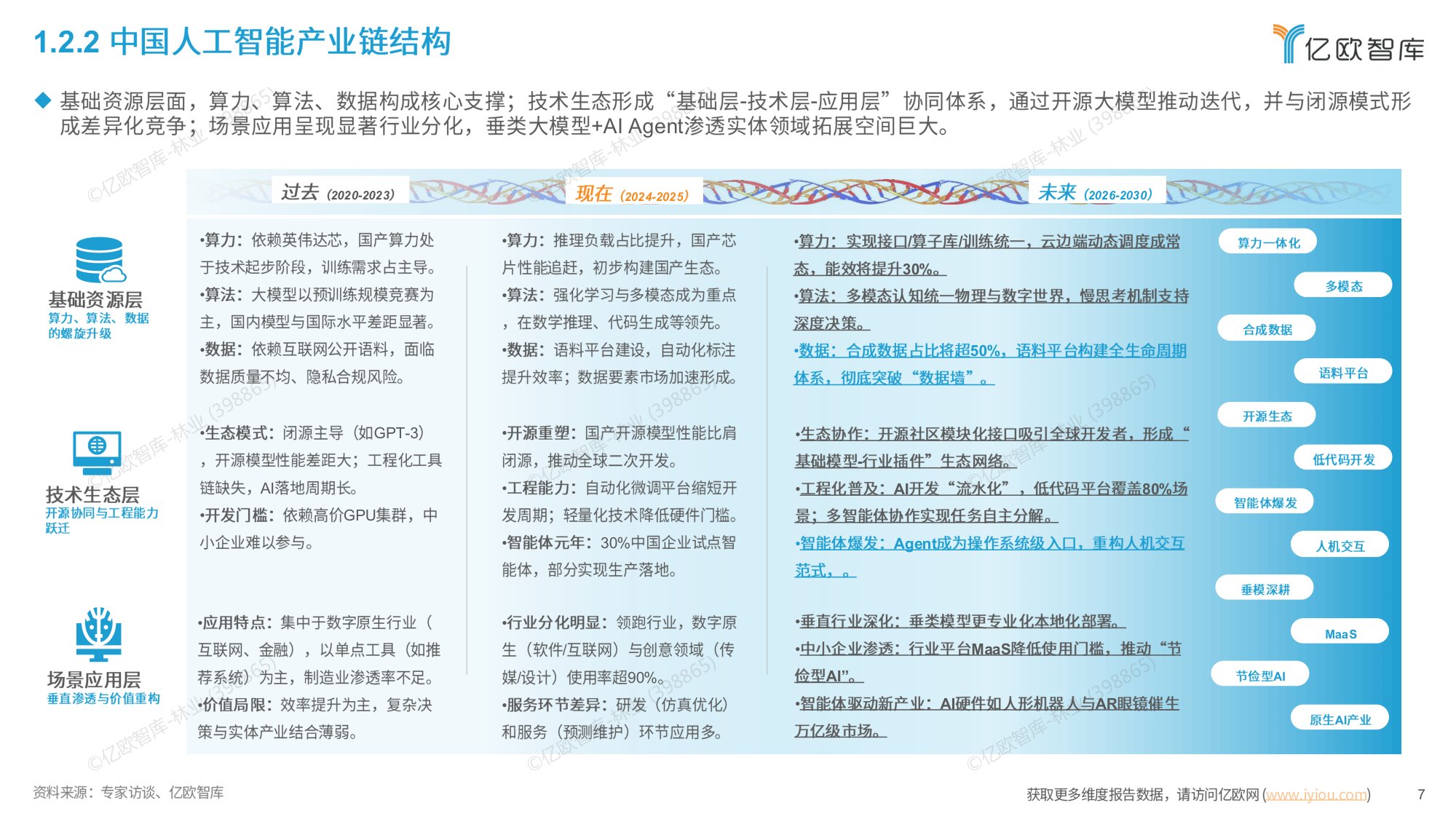智启万物：全球AI应用平台市场全景图与趋势洞察报告-亿欧智库.pdf