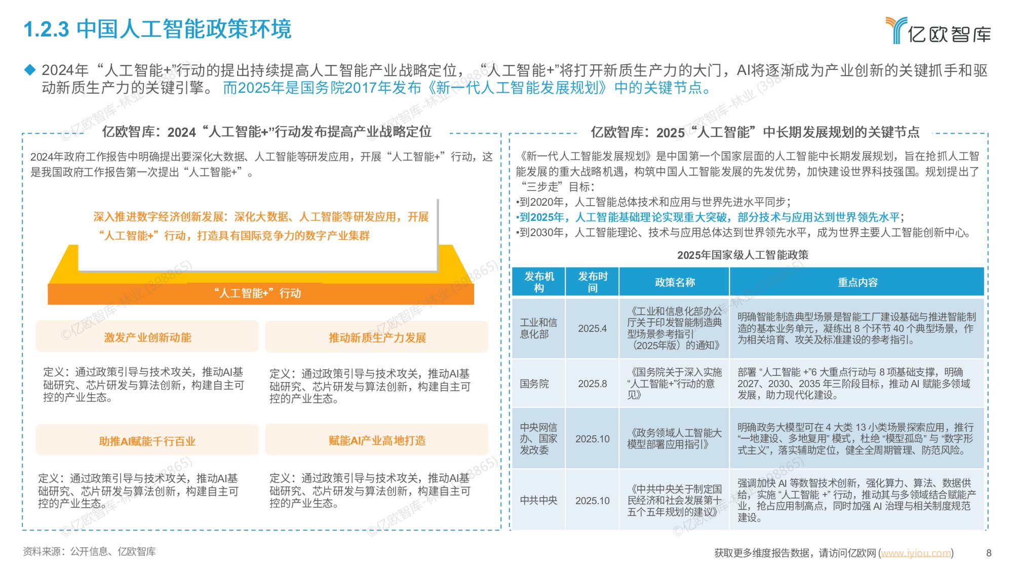 智启万物：全球AI应用平台市场全景图与趋势洞察报告-亿欧智库.pdf