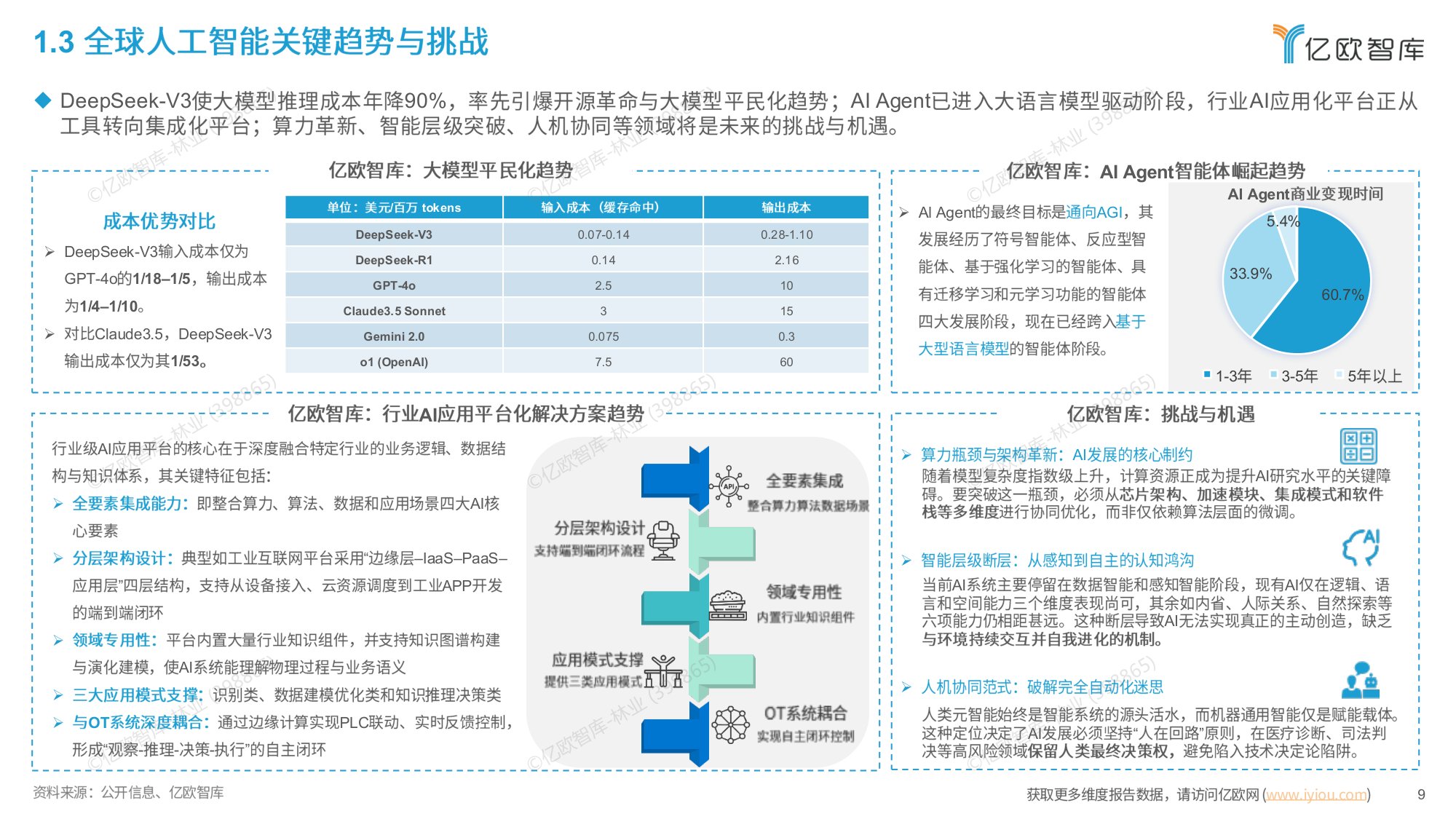 智启万物：全球AI应用平台市场全景图与趋势洞察报告-亿欧智库.pdf
