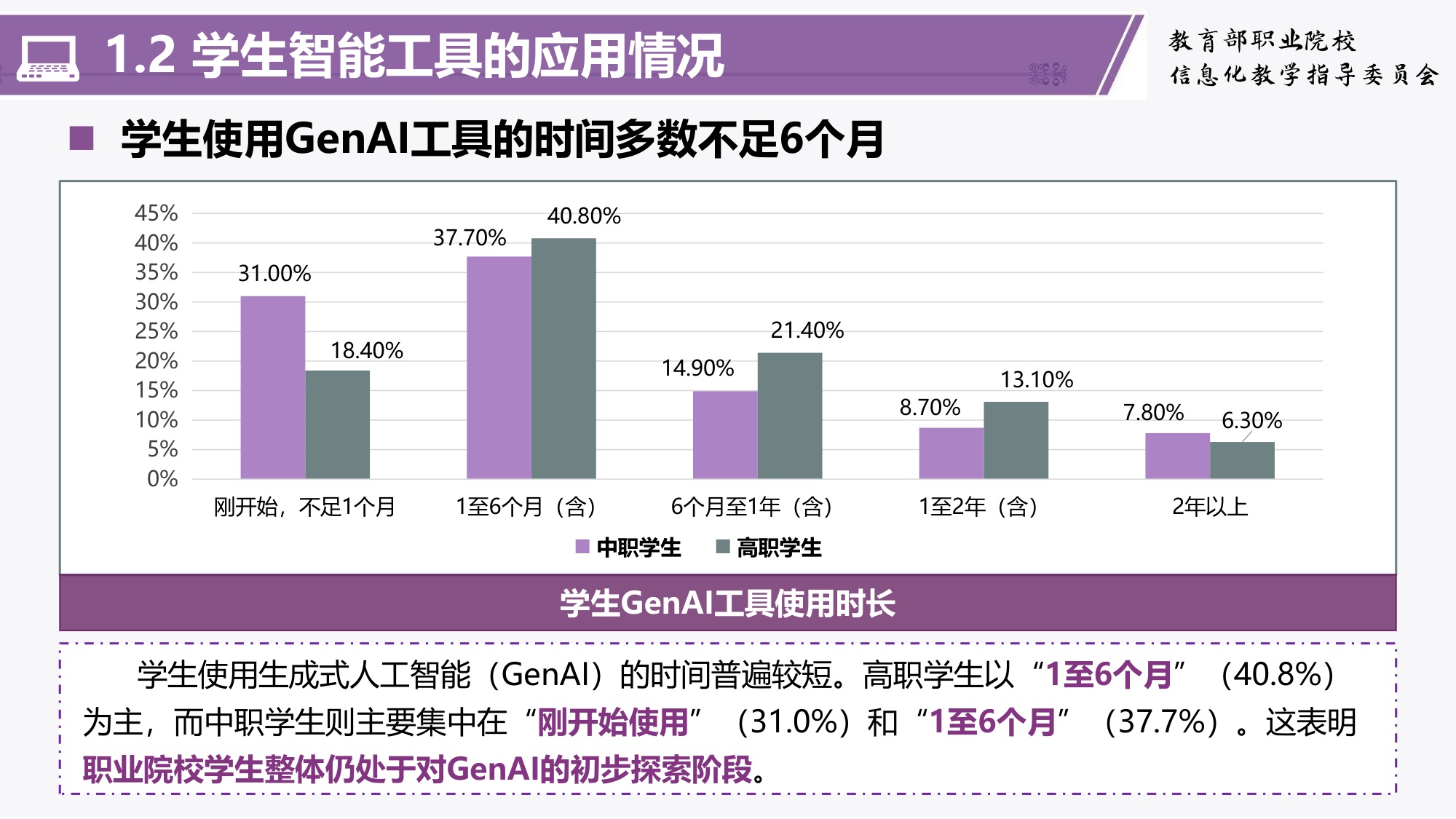 职业教育人工智能应用发展报告(2024-2025)-清华大学教育学院.pdf