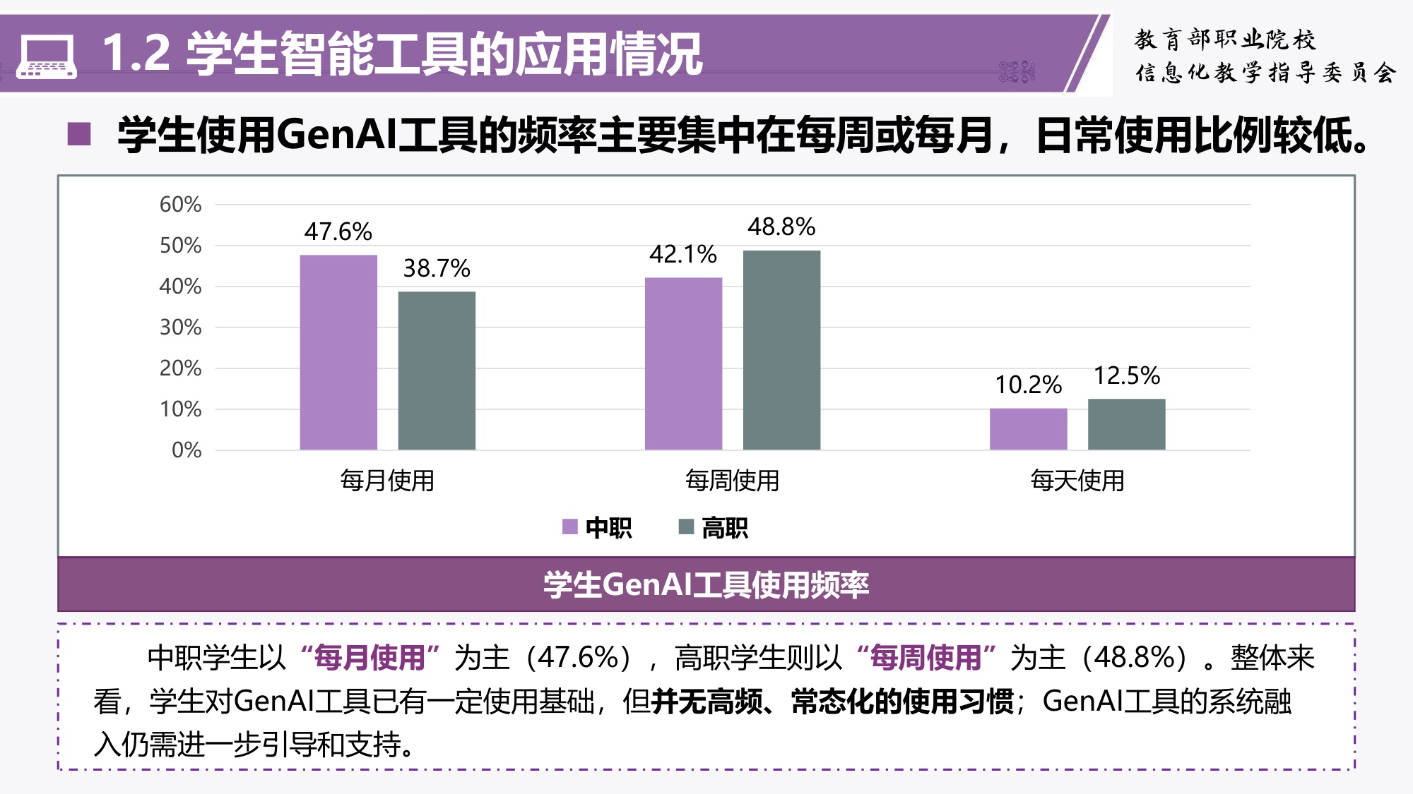 职业教育人工智能应用发展报告(2024-2025)-清华大学教育学院.pdf