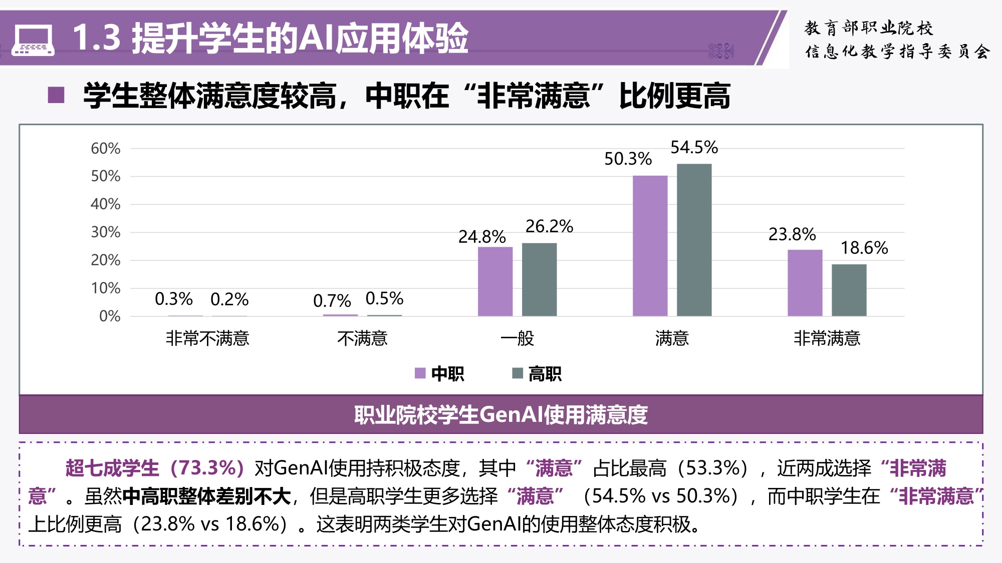 职业教育人工智能应用发展报告(2024-2025)-清华大学教育学院.pdf