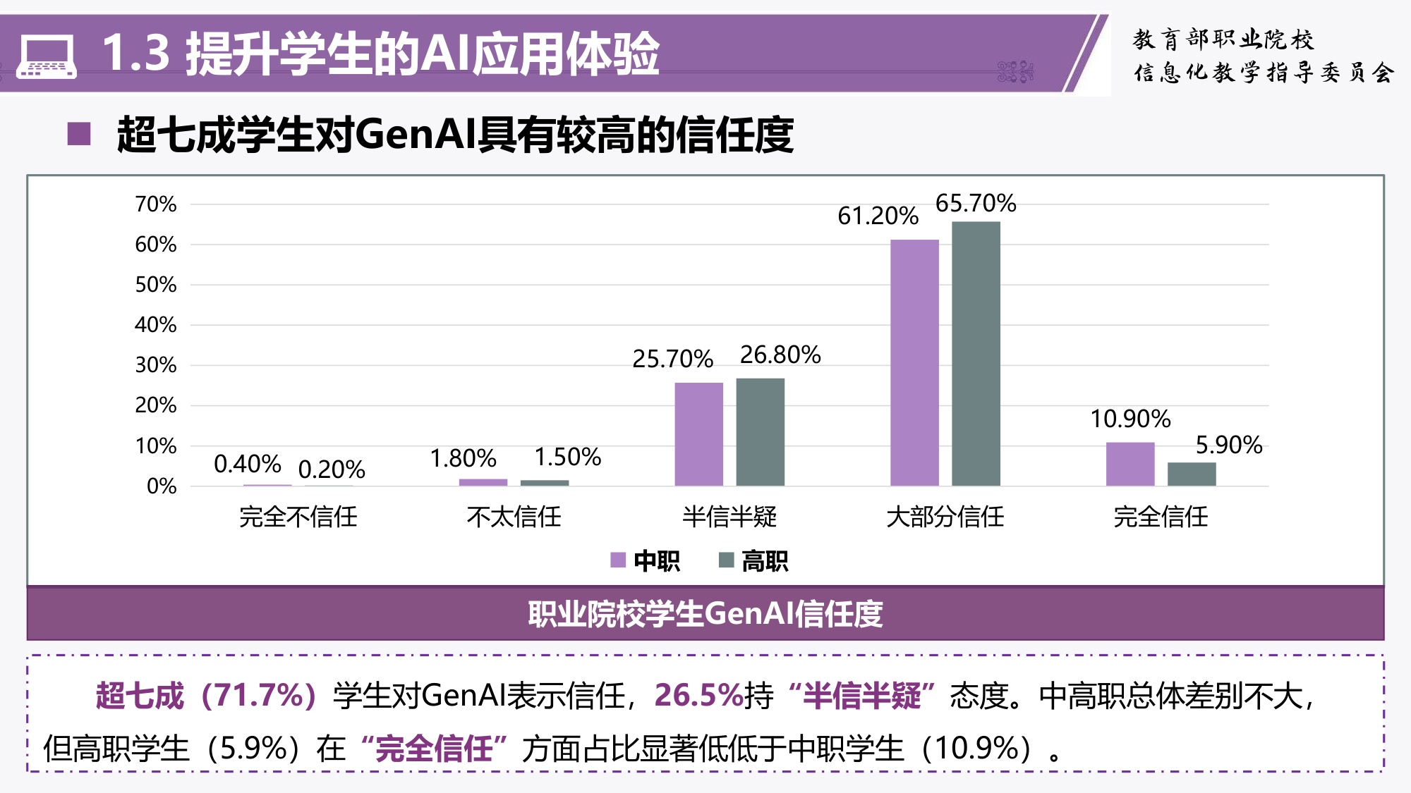 职业教育人工智能应用发展报告(2024-2025)-清华大学教育学院.pdf
