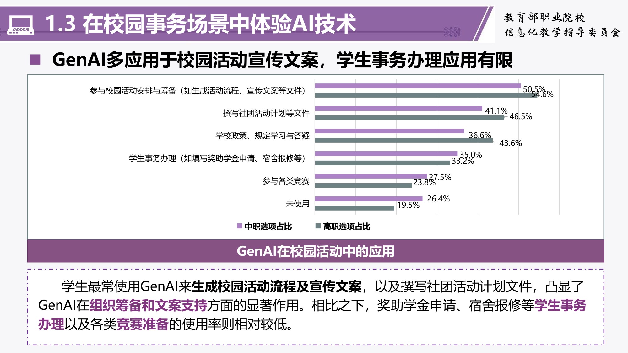 职业教育人工智能应用发展报告(2024-2025)-清华大学教育学院.pdf